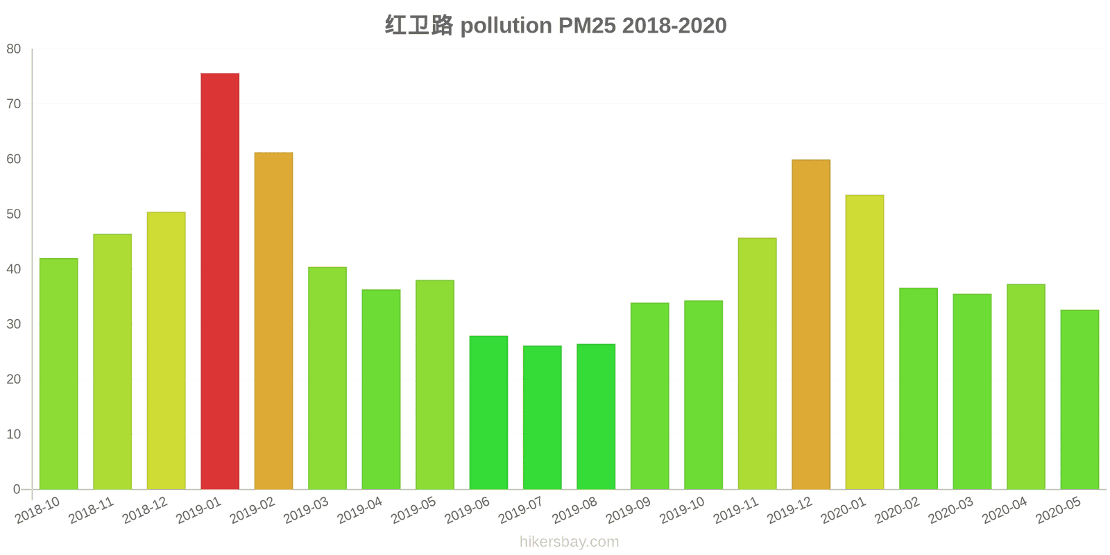 pollution pm25 hikersbay.com