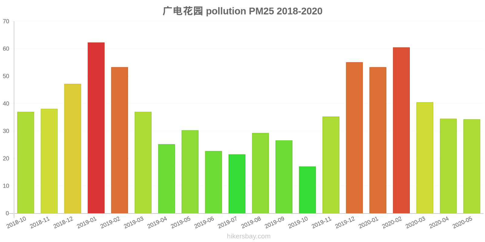 pollution pm25 hikersbay.com
