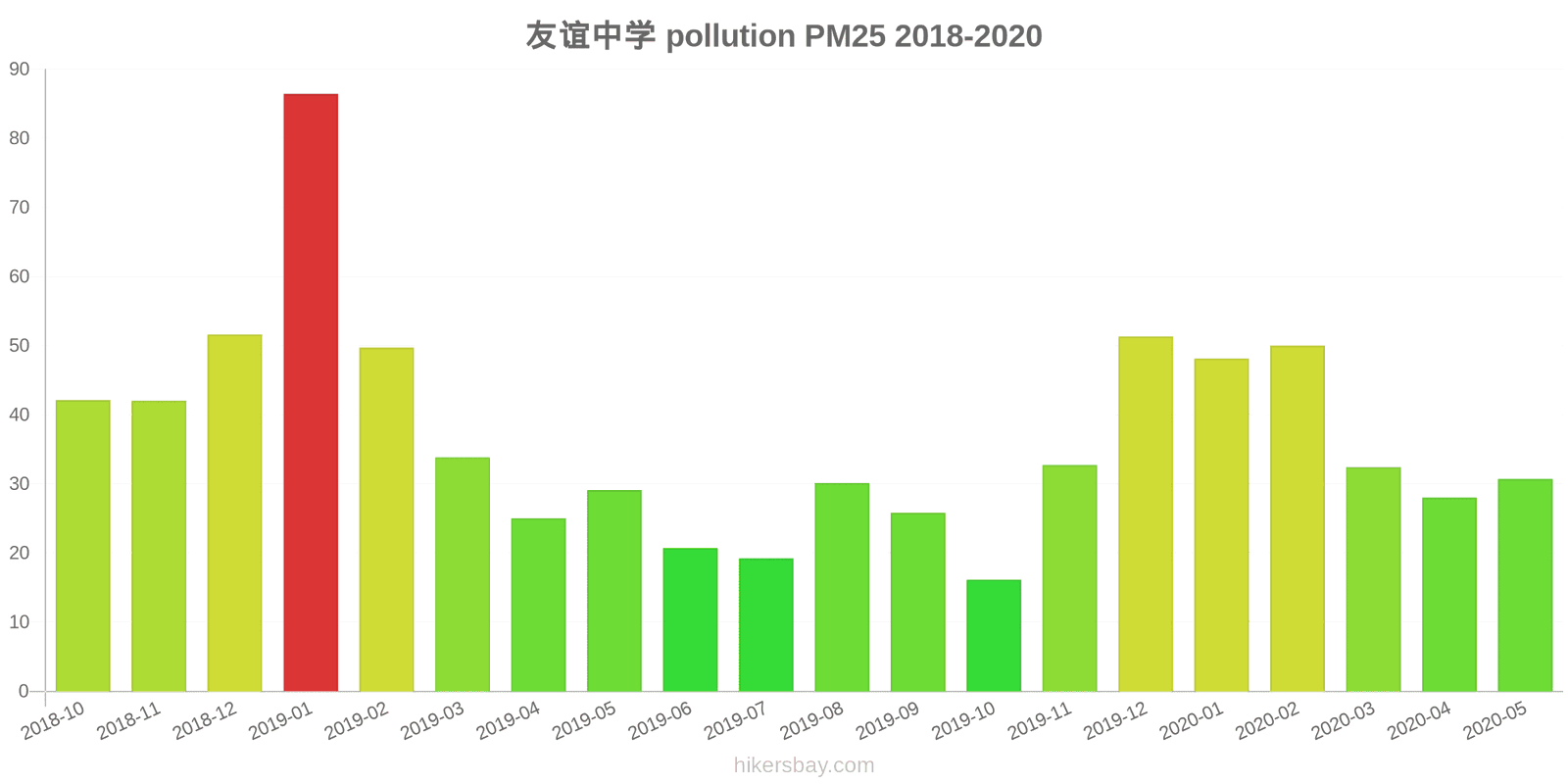 pollution pm25 hikersbay.com