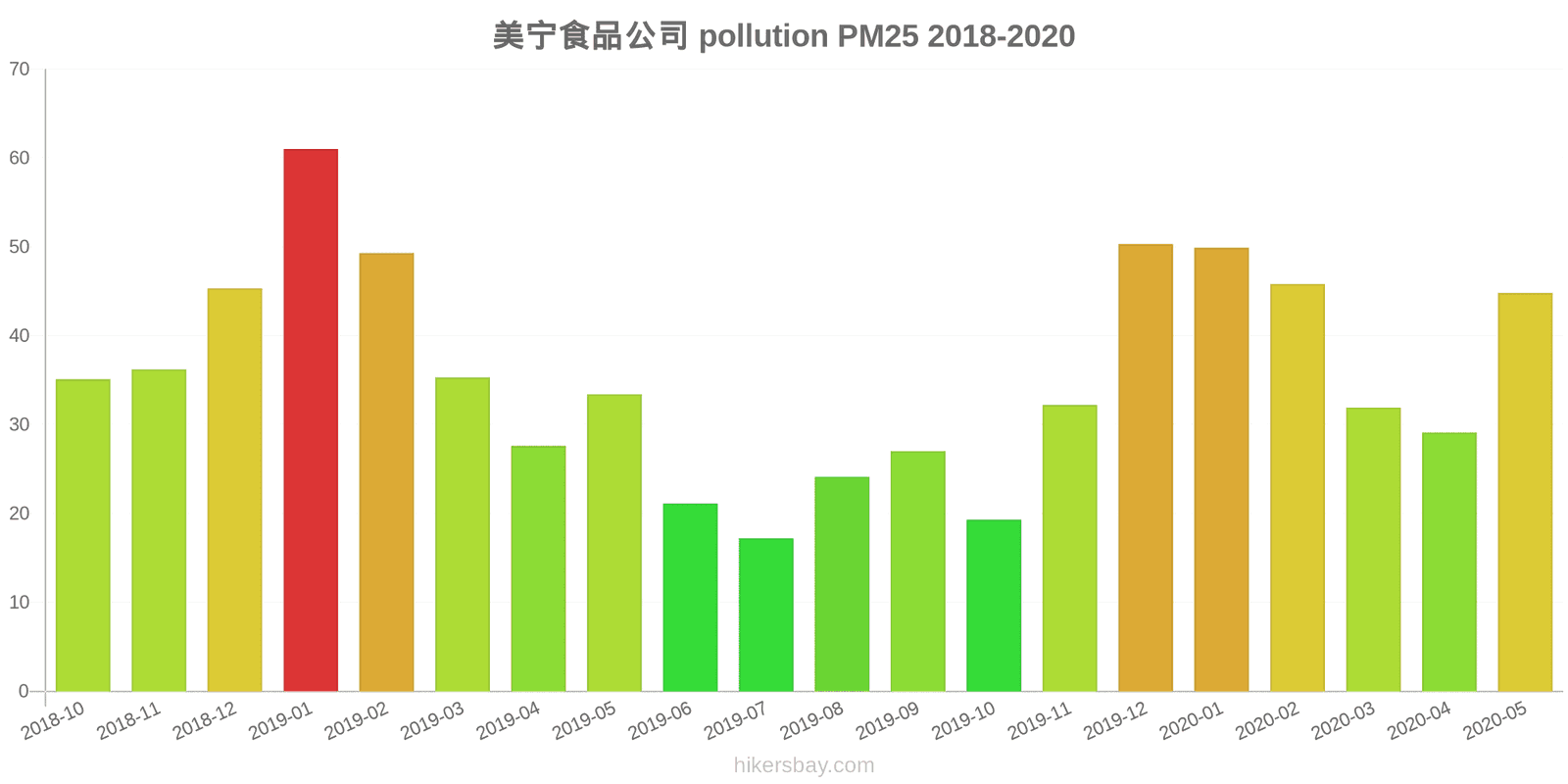 pollution pm25 hikersbay.com