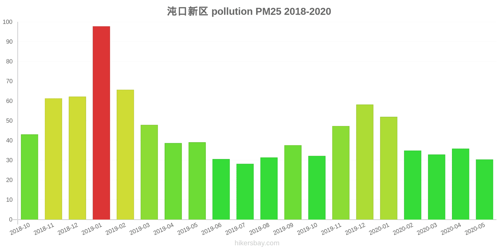 pollution pm25 hikersbay.com