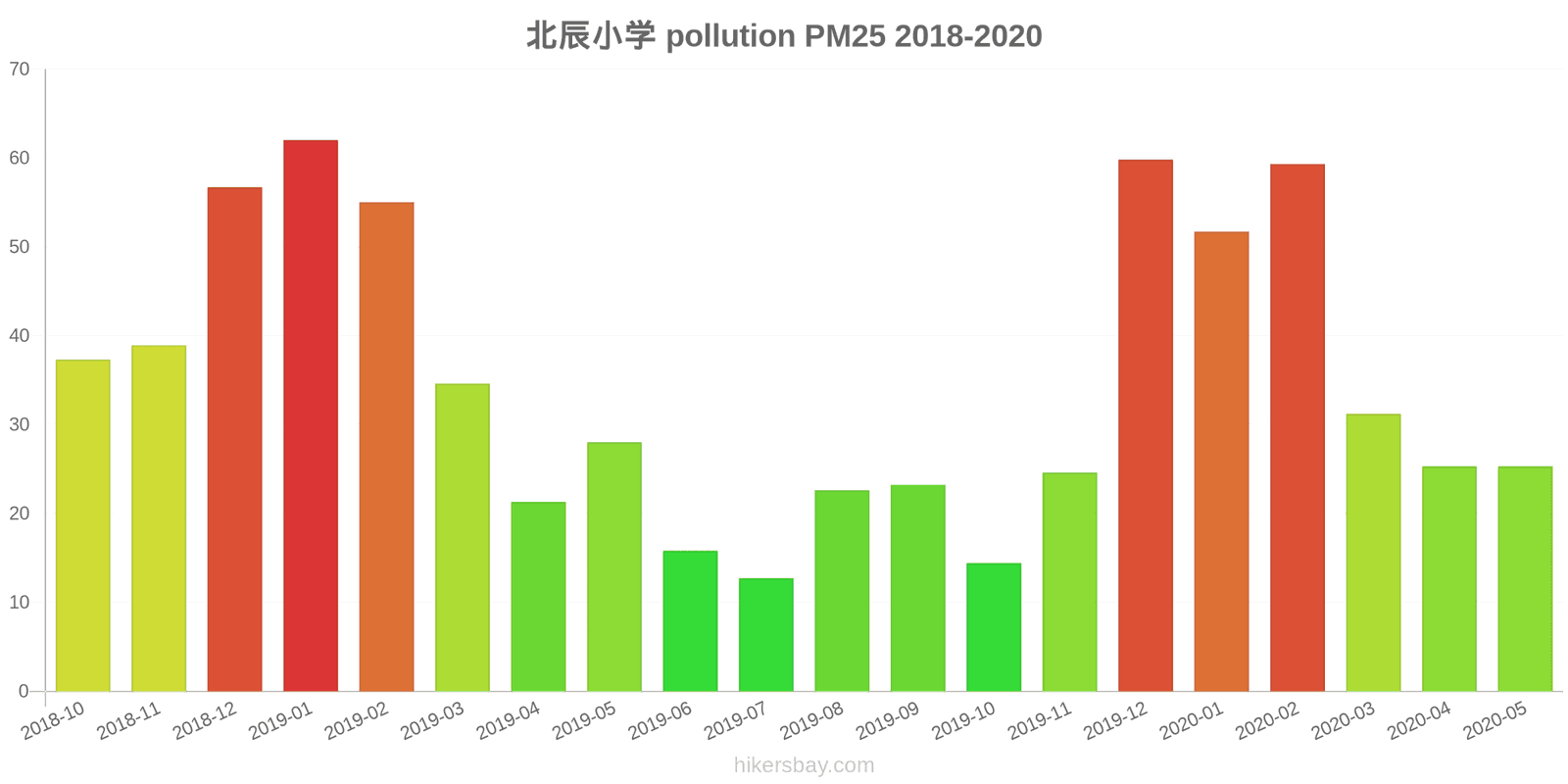 pollution pm25 hikersbay.com
