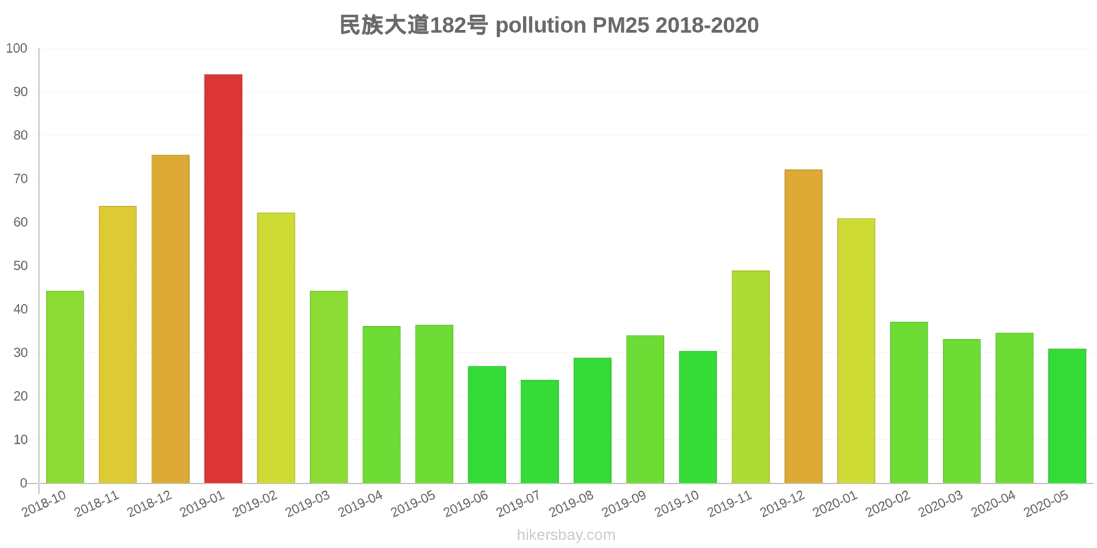 pollution pm25 hikersbay.com