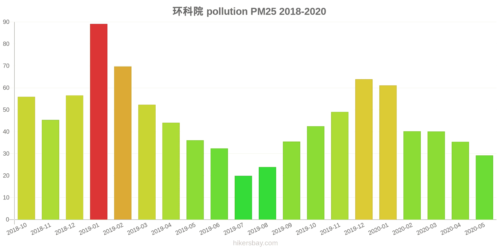 pollution pm25 hikersbay.com