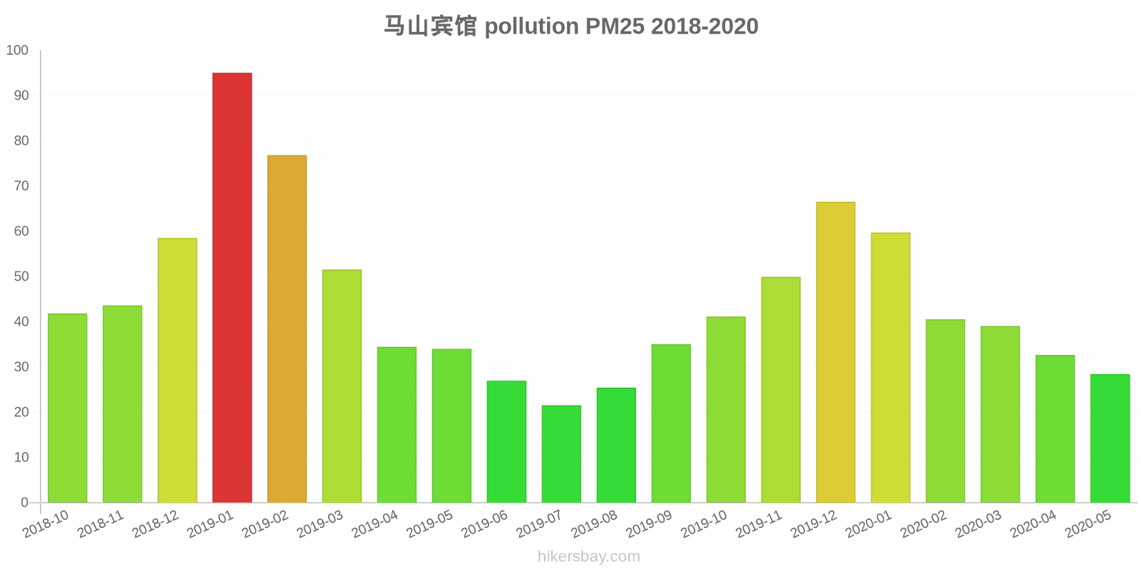 pollution pm25 hikersbay.com
