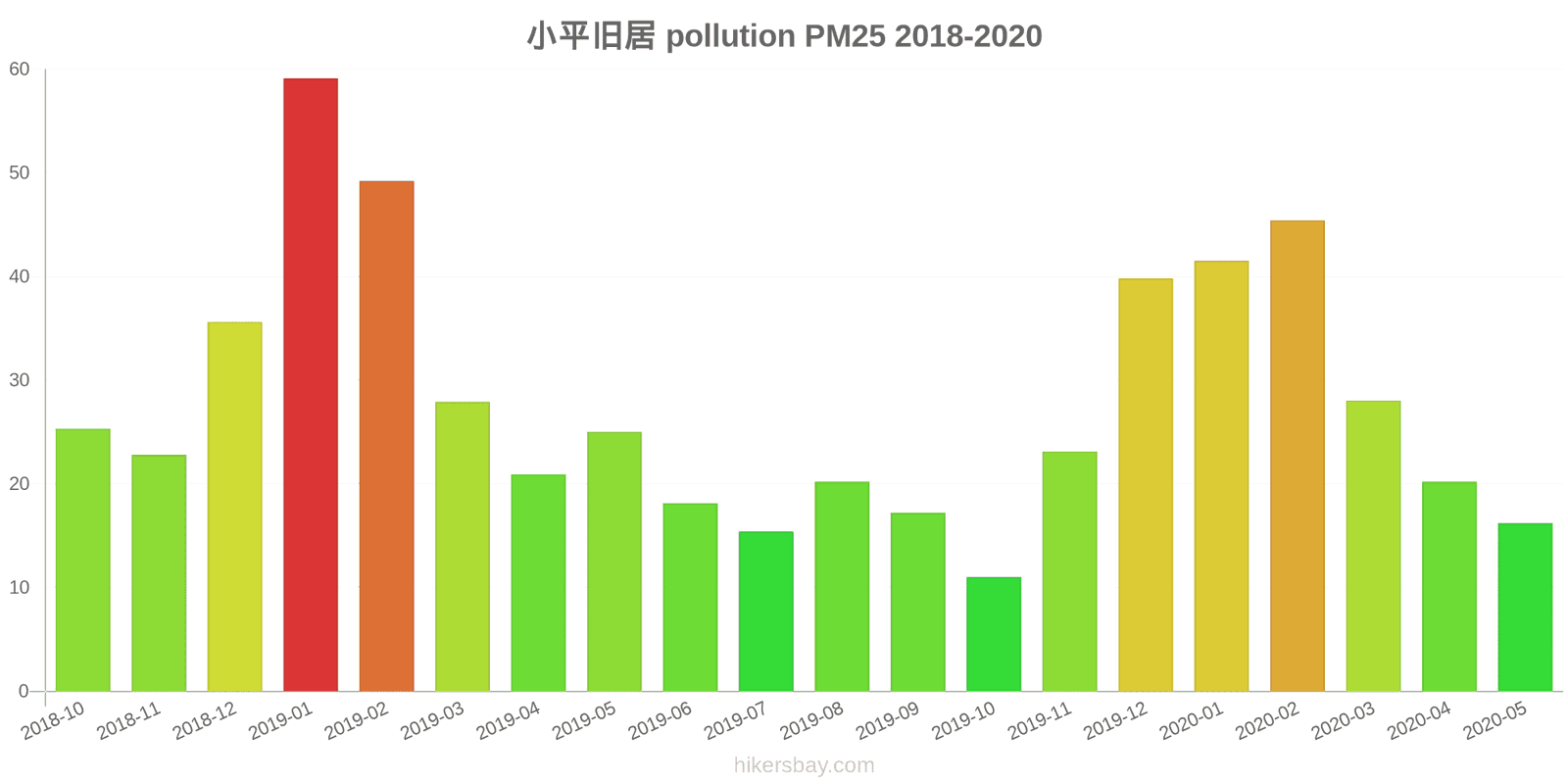 pollution pm25 hikersbay.com