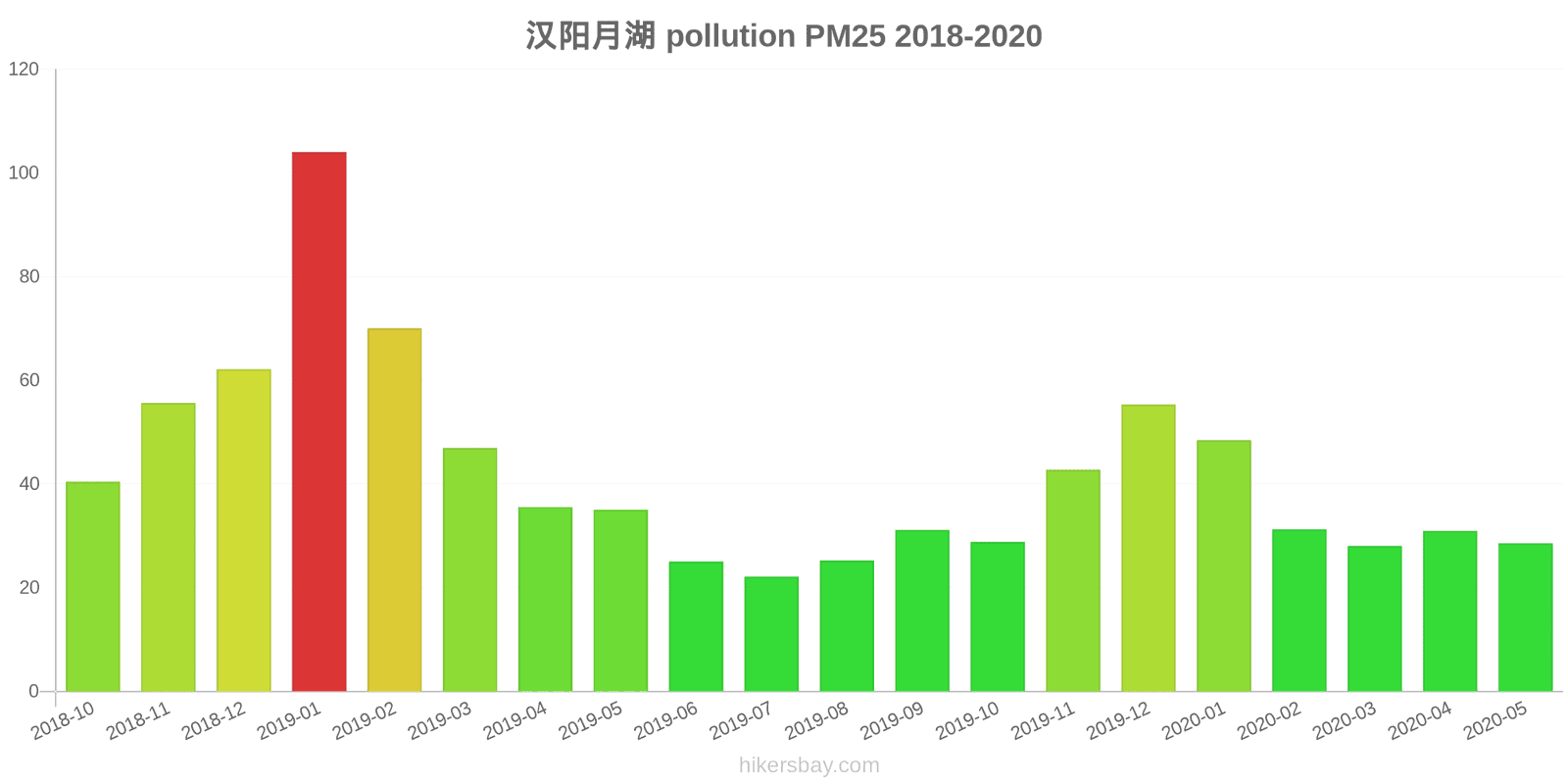 pollution pm25 hikersbay.com
