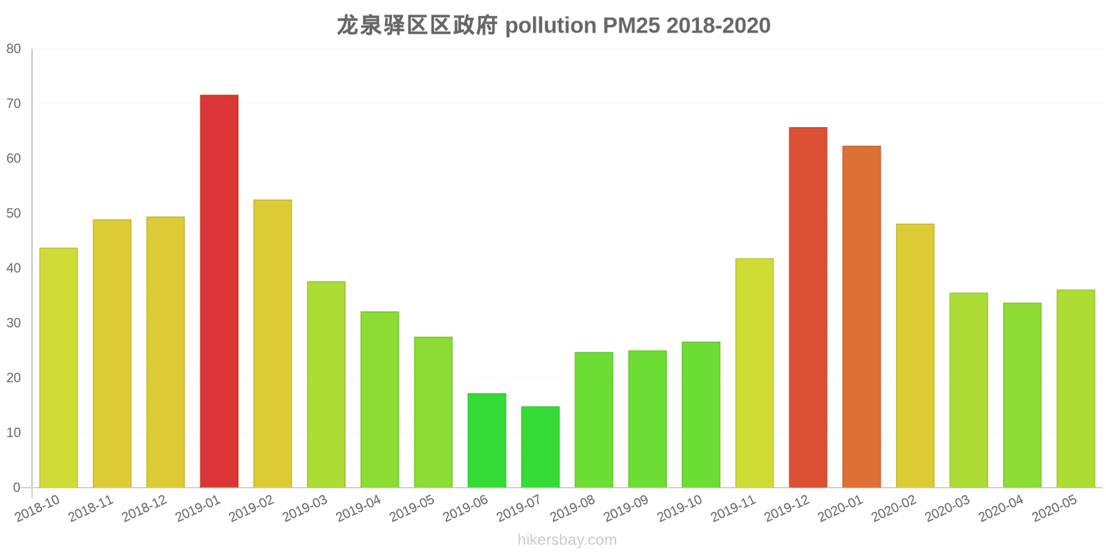 pollution pm25 hikersbay.com