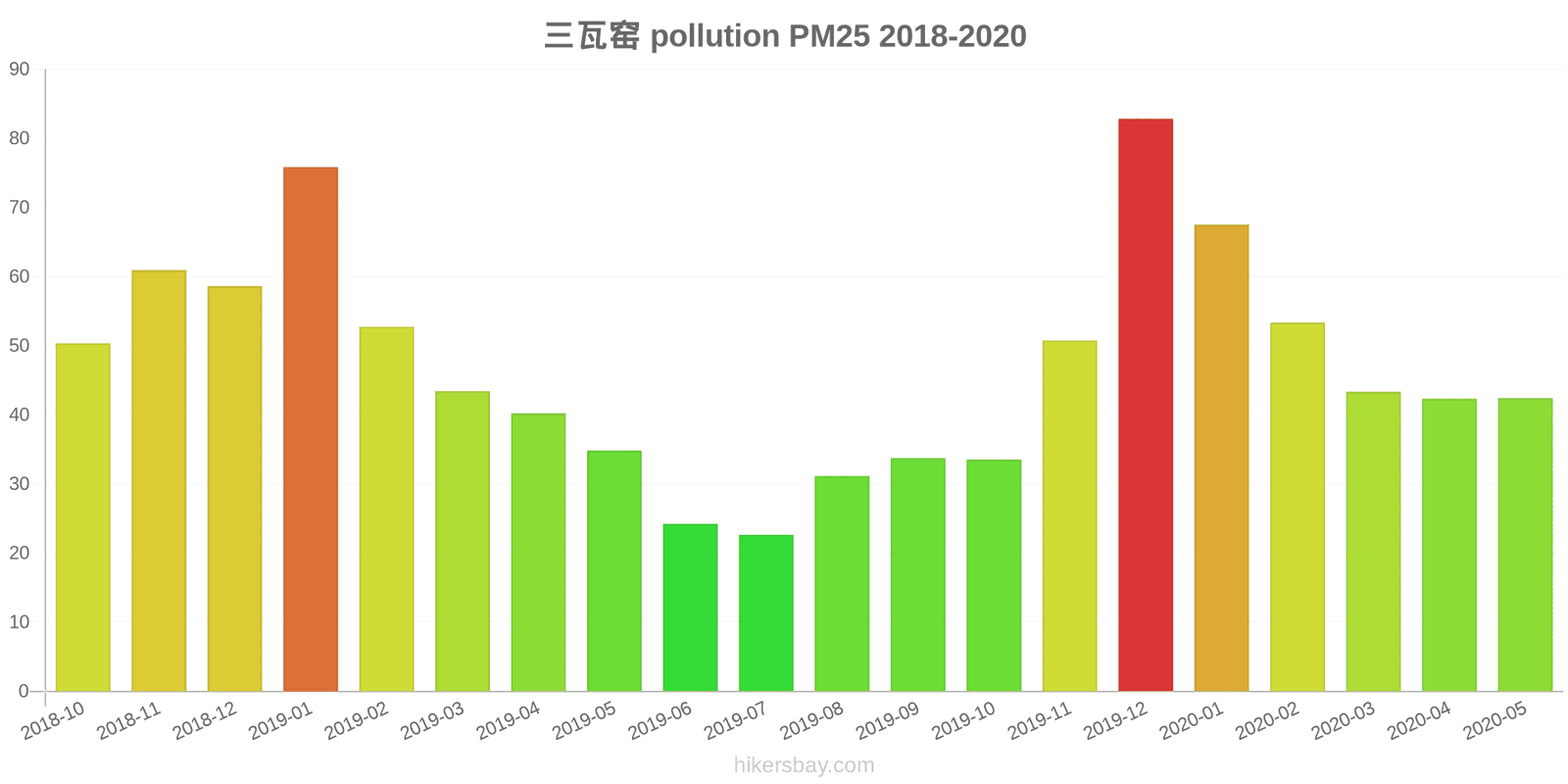 pollution pm25 hikersbay.com