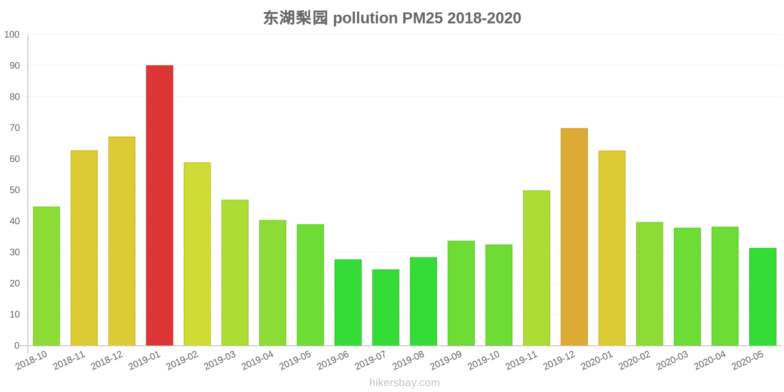 pollution pm25 hikersbay.com
