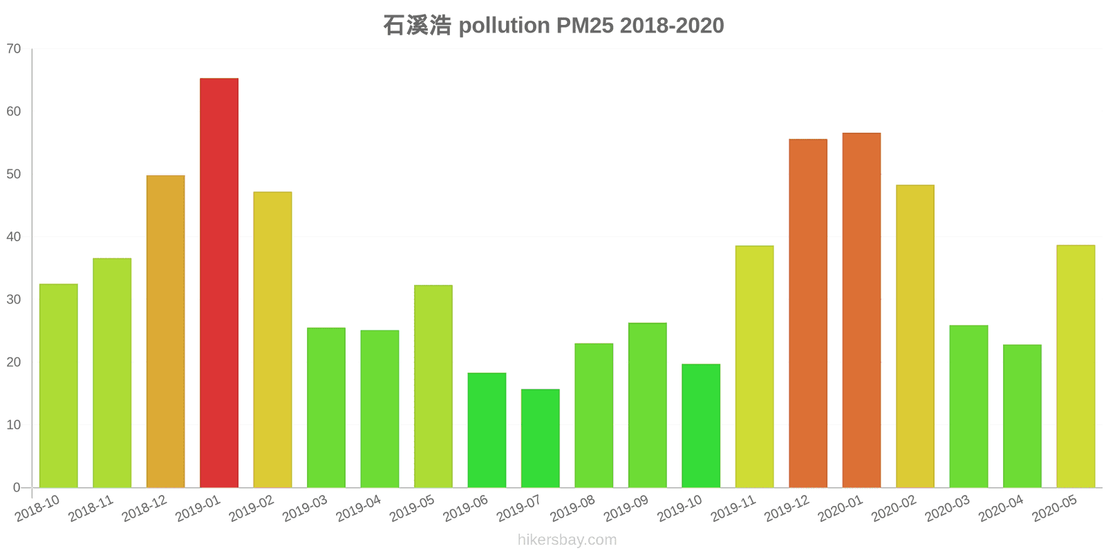 pollution pm25 hikersbay.com