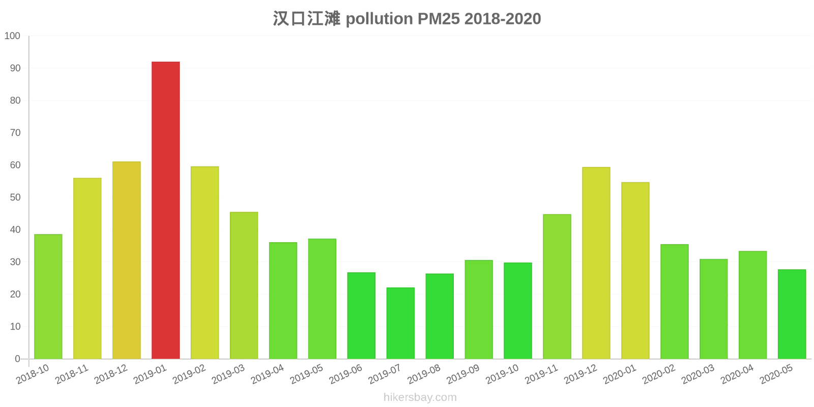 pollution pm25 hikersbay.com