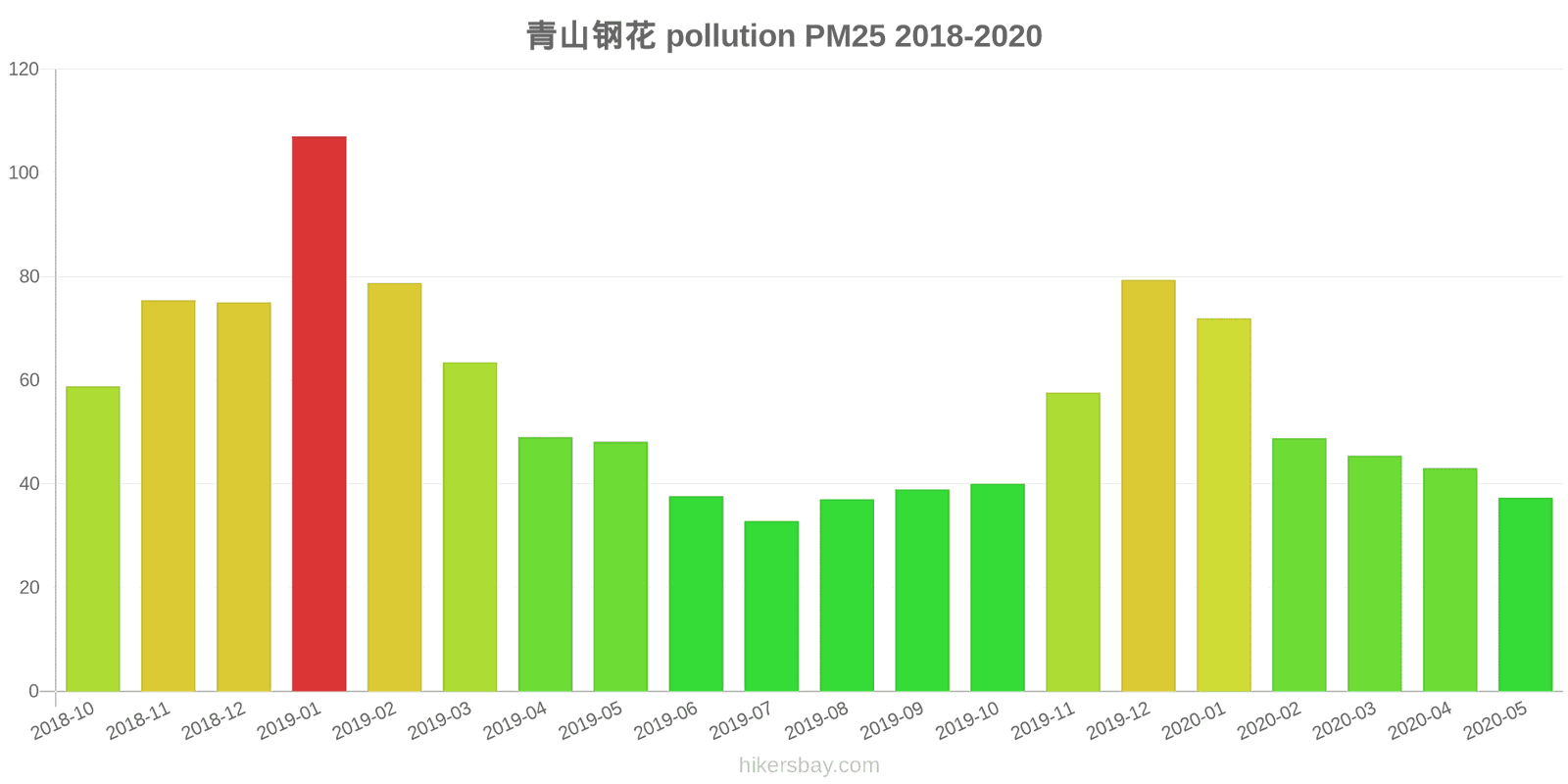 pollution pm25 hikersbay.com