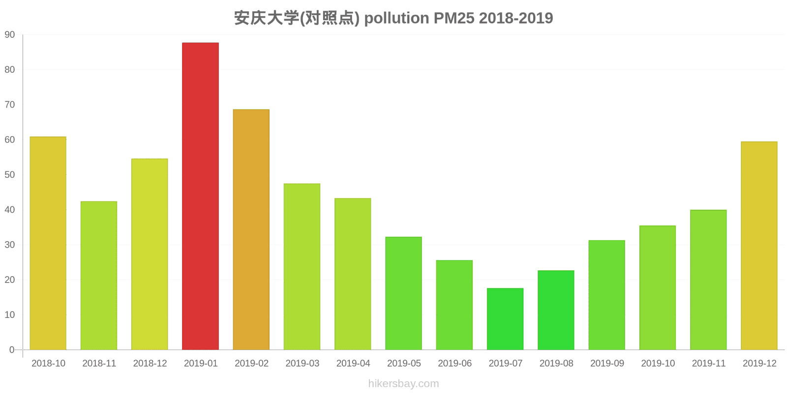 pollution pm25 hikersbay.com