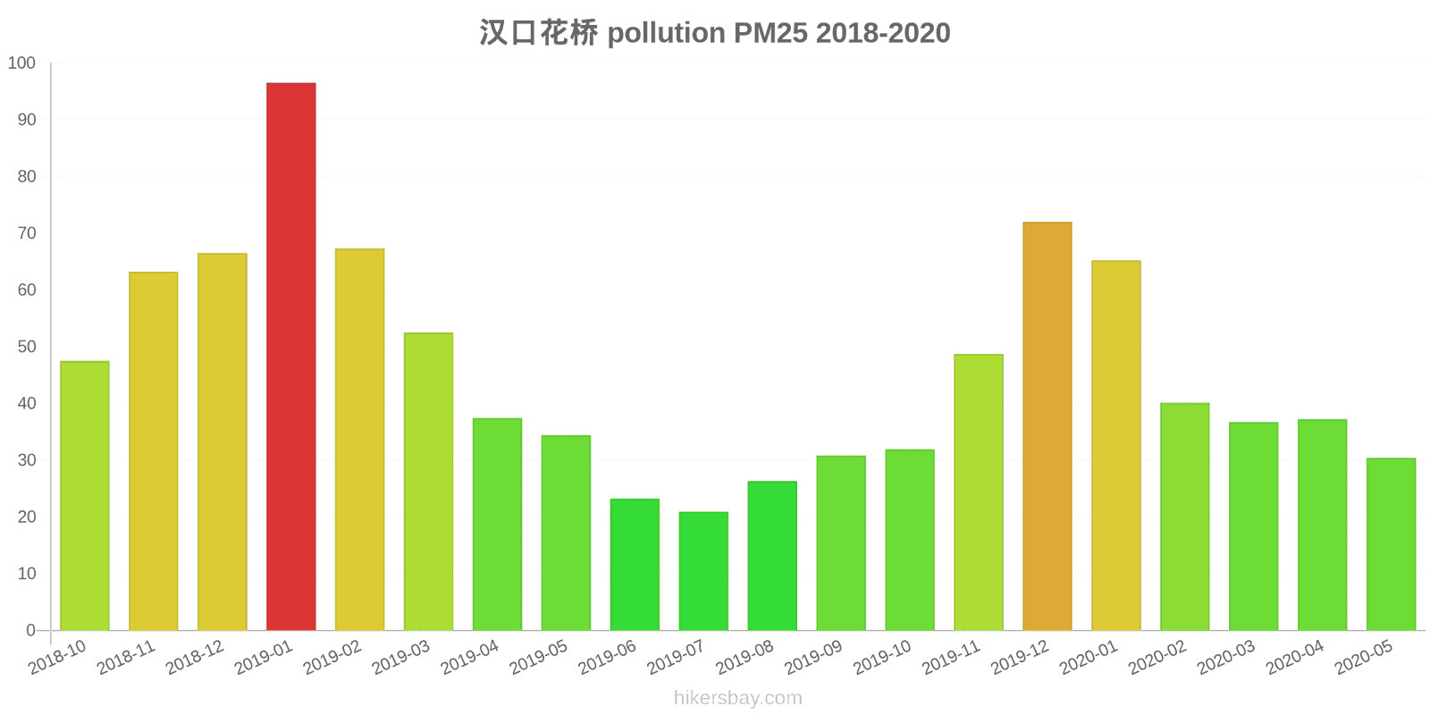 pollution pm25 hikersbay.com