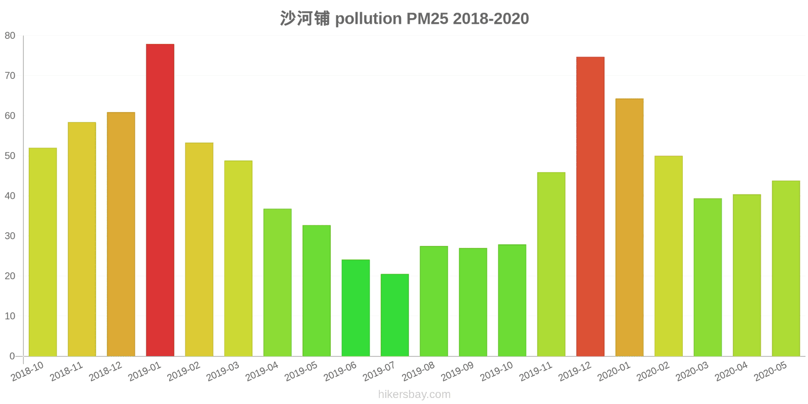 pollution pm25 hikersbay.com