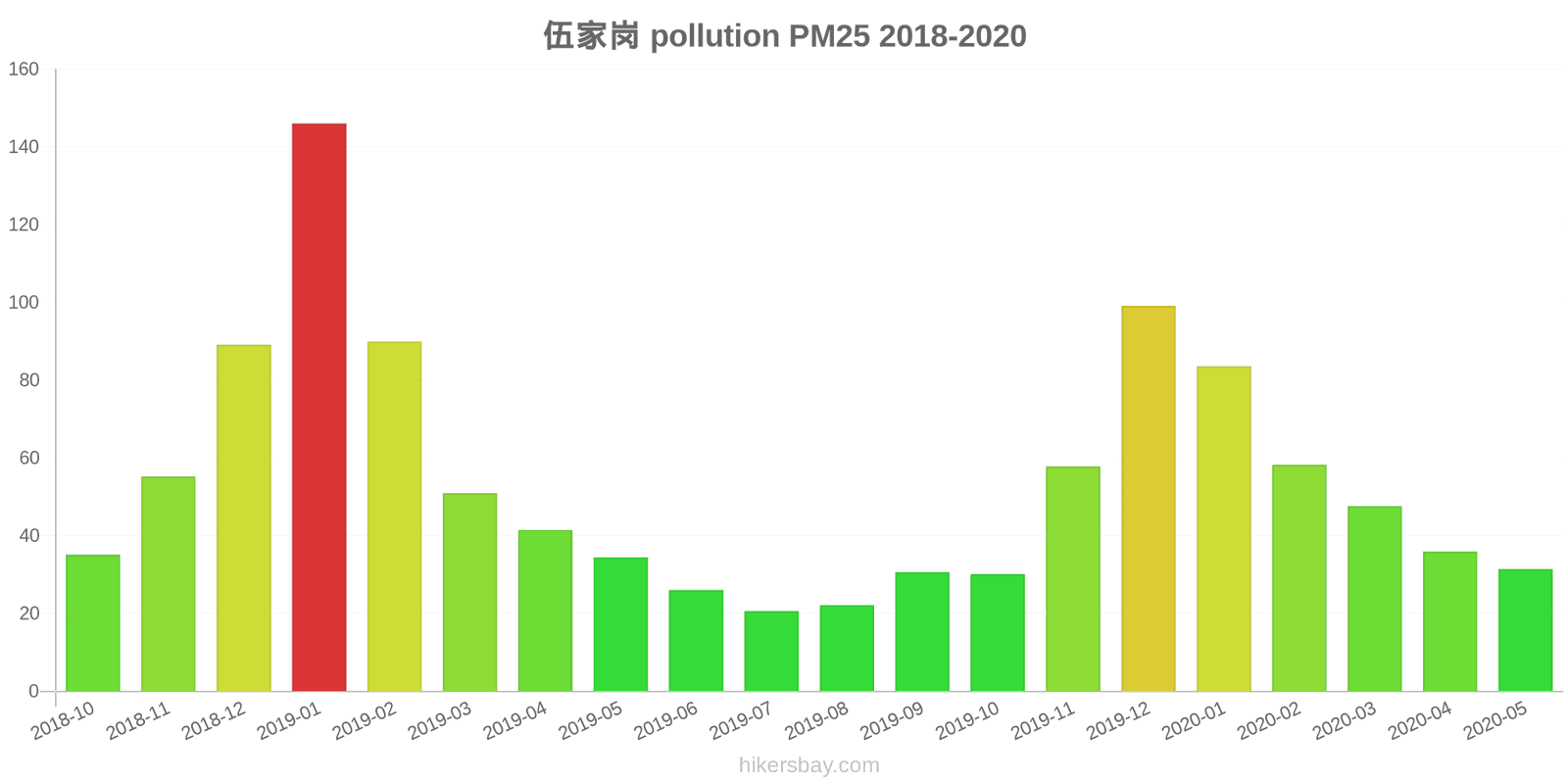 pollution pm25 hikersbay.com