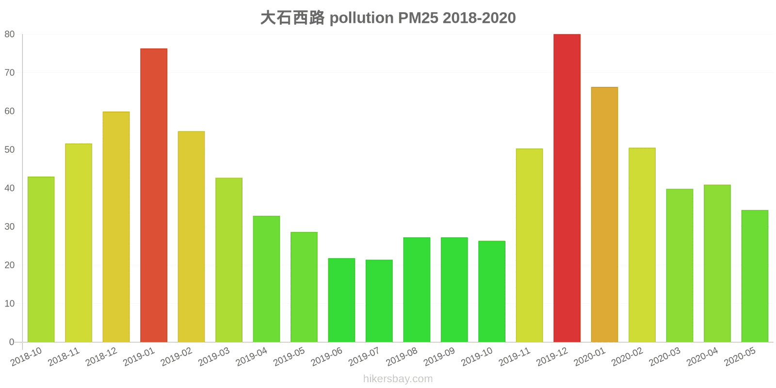 pollution pm25 hikersbay.com