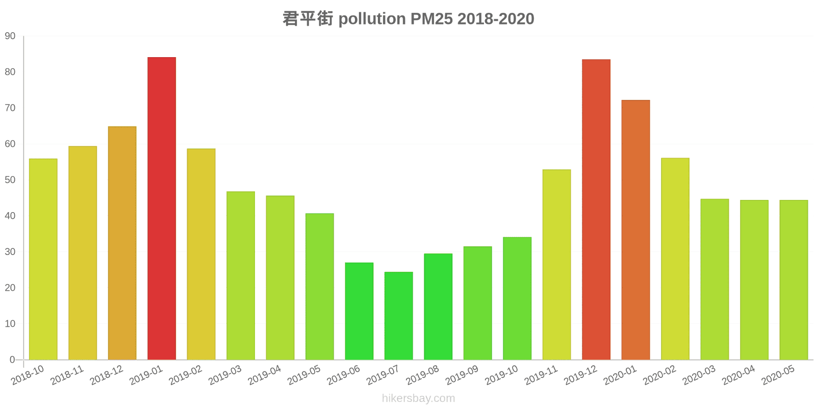 pollution pm25 hikersbay.com