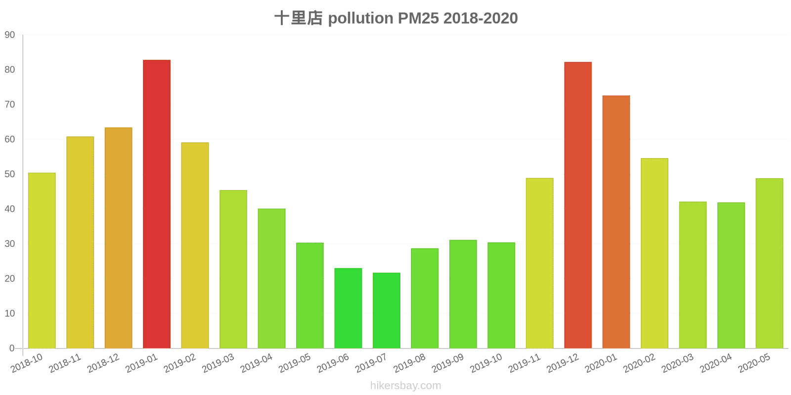 pollution pm25 hikersbay.com