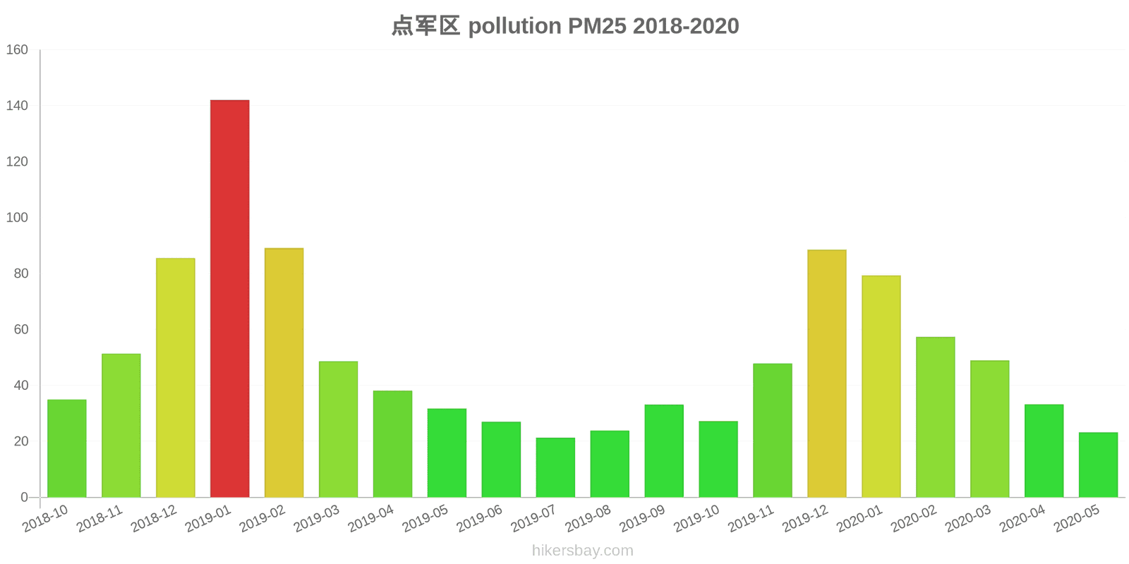 pollution pm25 hikersbay.com