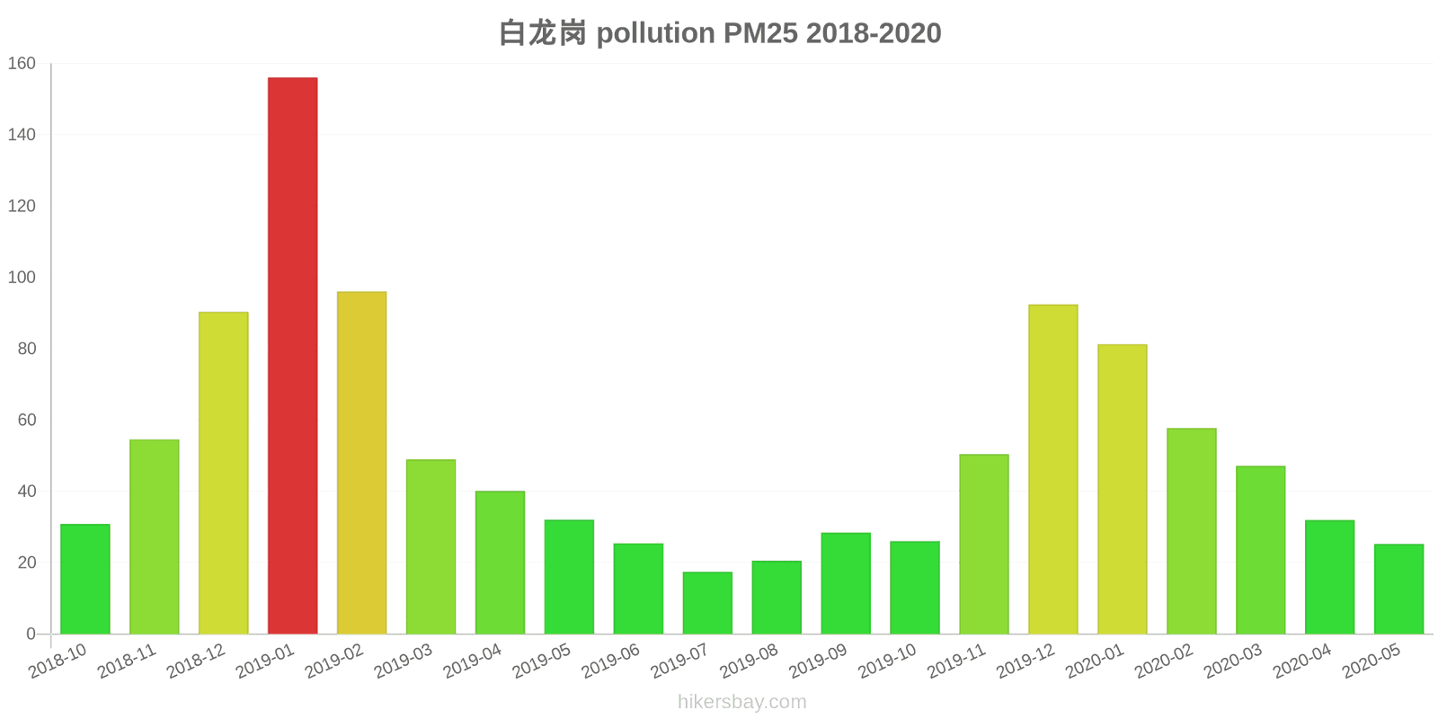 pollution pm25 hikersbay.com