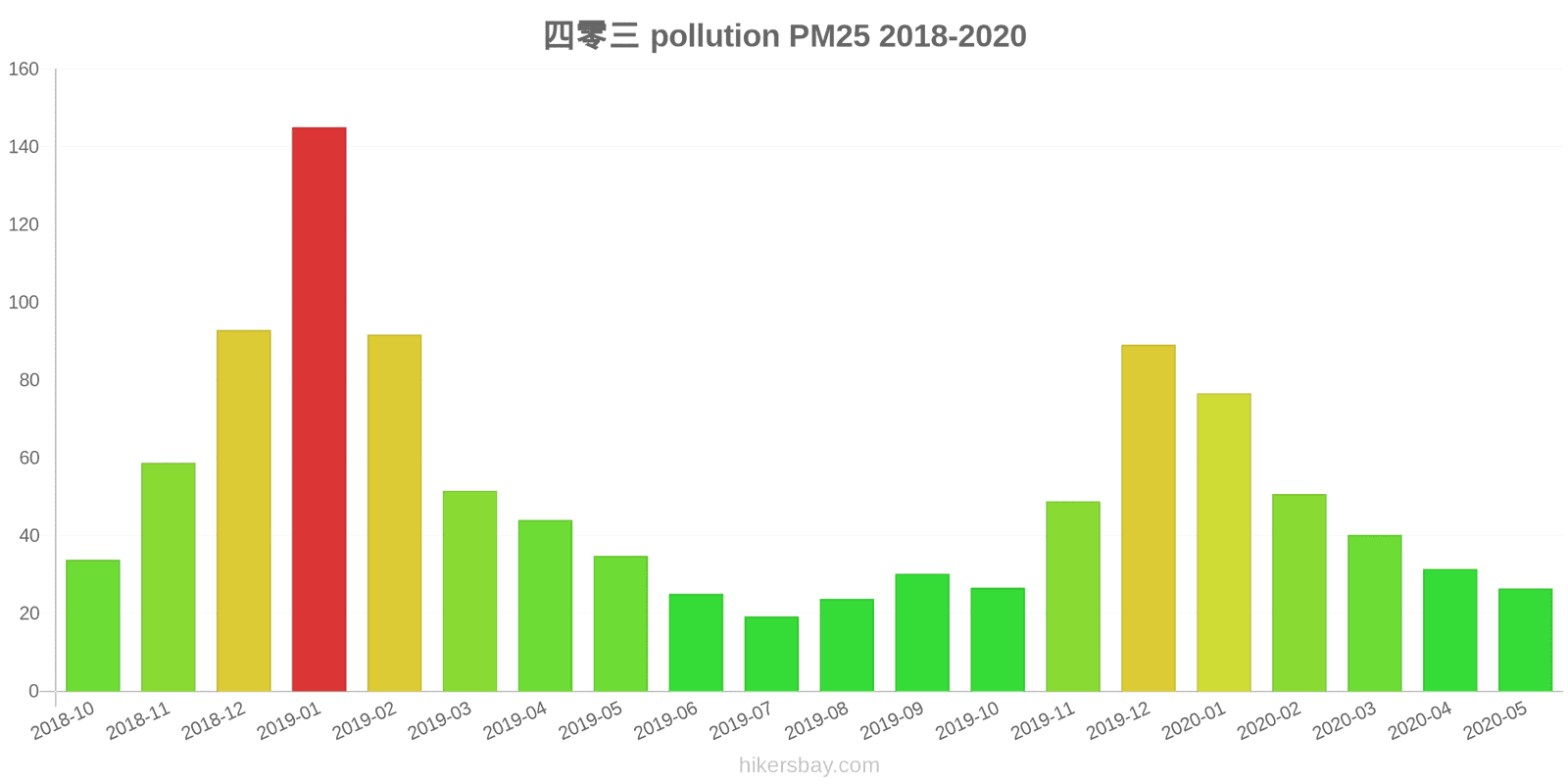 pollution pm25 hikersbay.com
