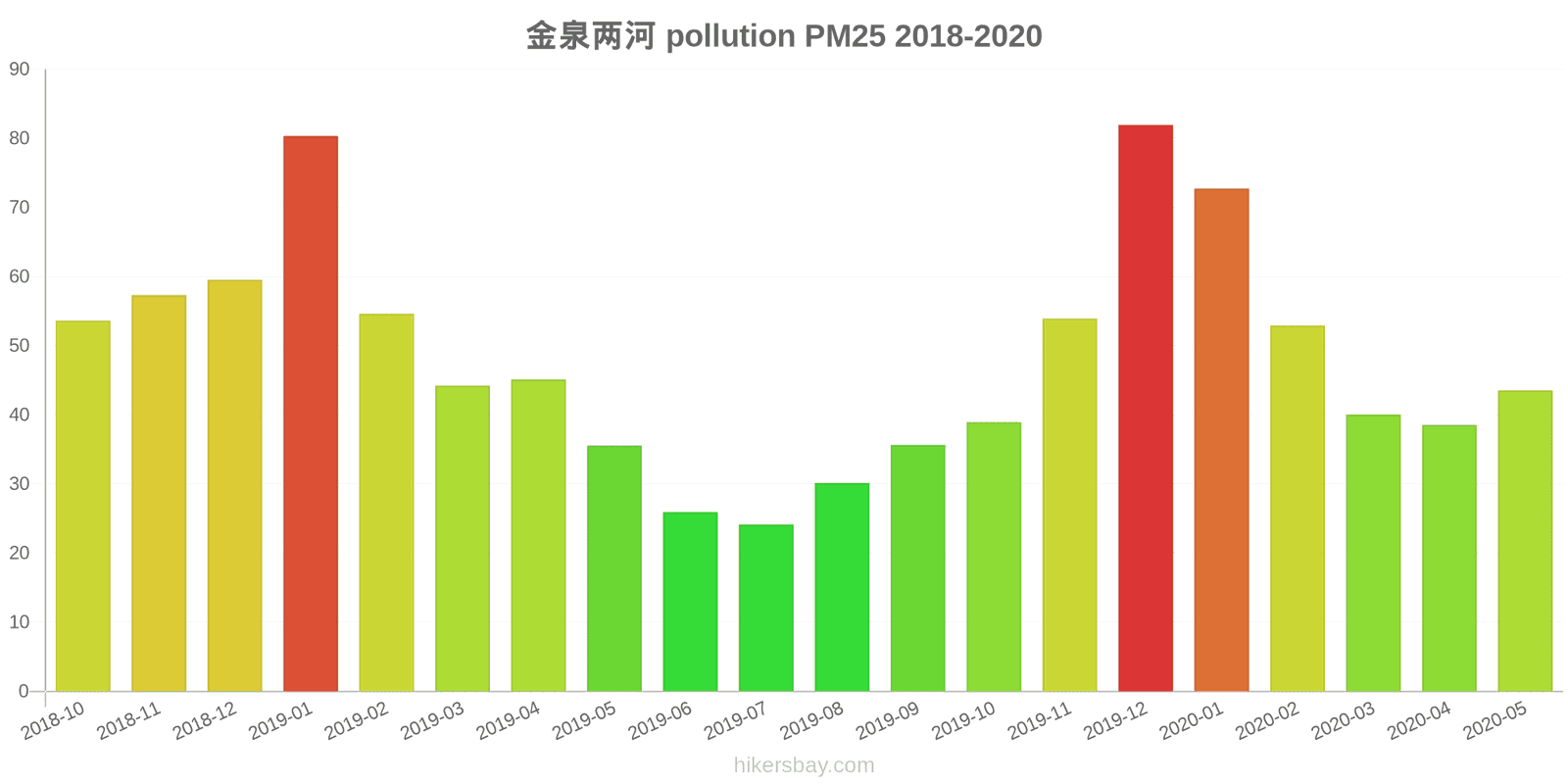 pollution pm25 hikersbay.com