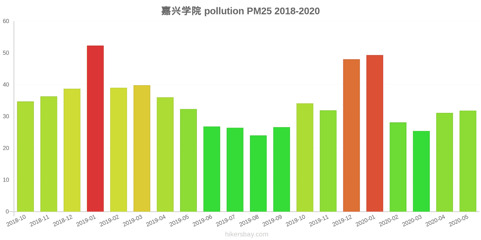 pollution pm25 hikersbay.com
