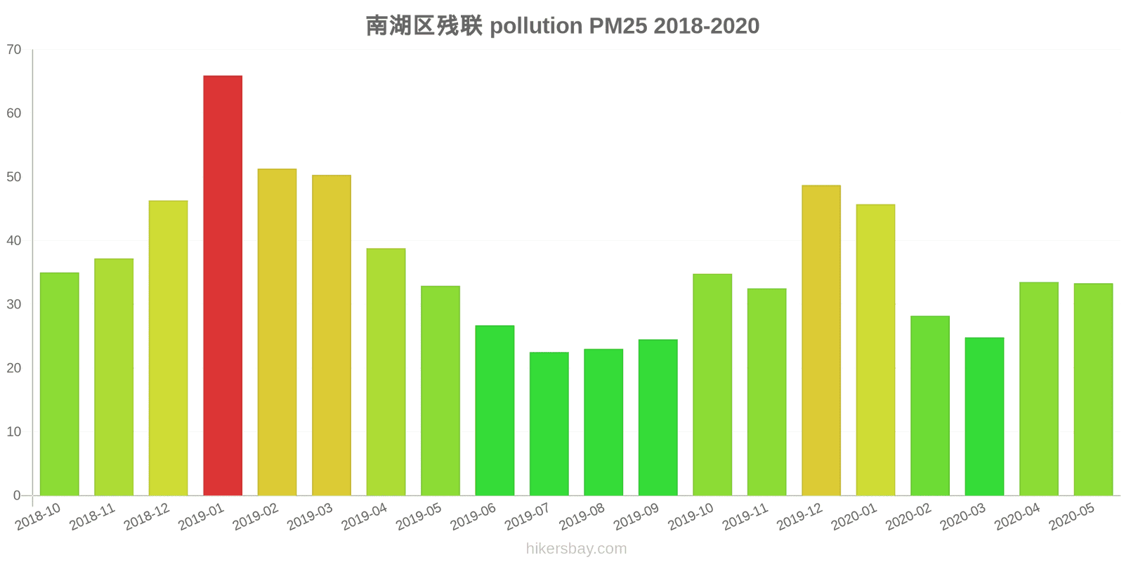 pollution pm25 hikersbay.com