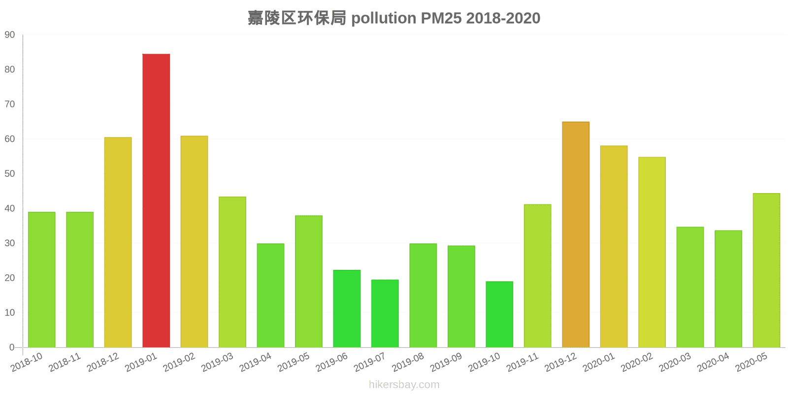 pollution pm25 hikersbay.com