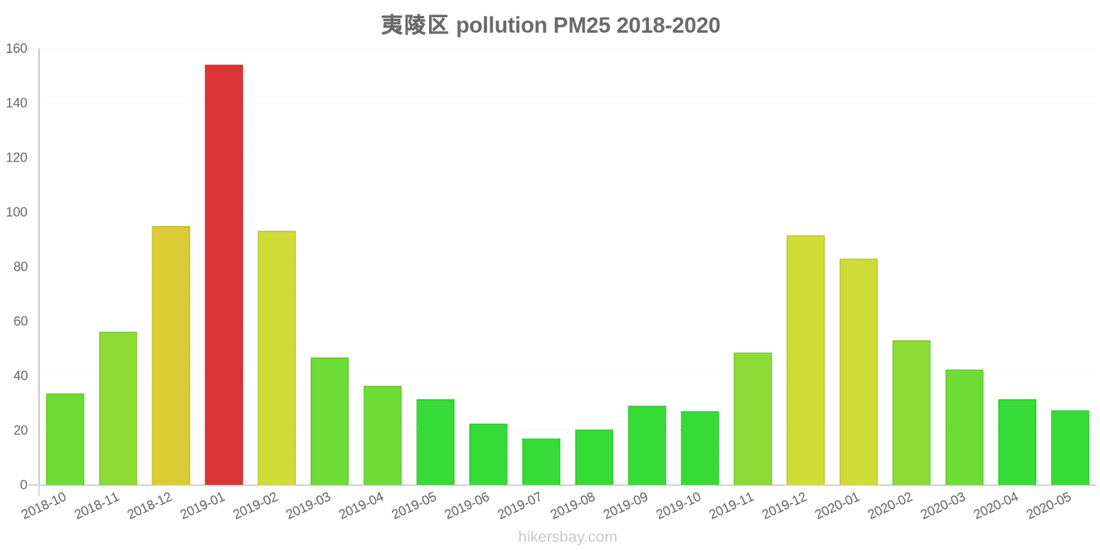 pollution pm25 hikersbay.com