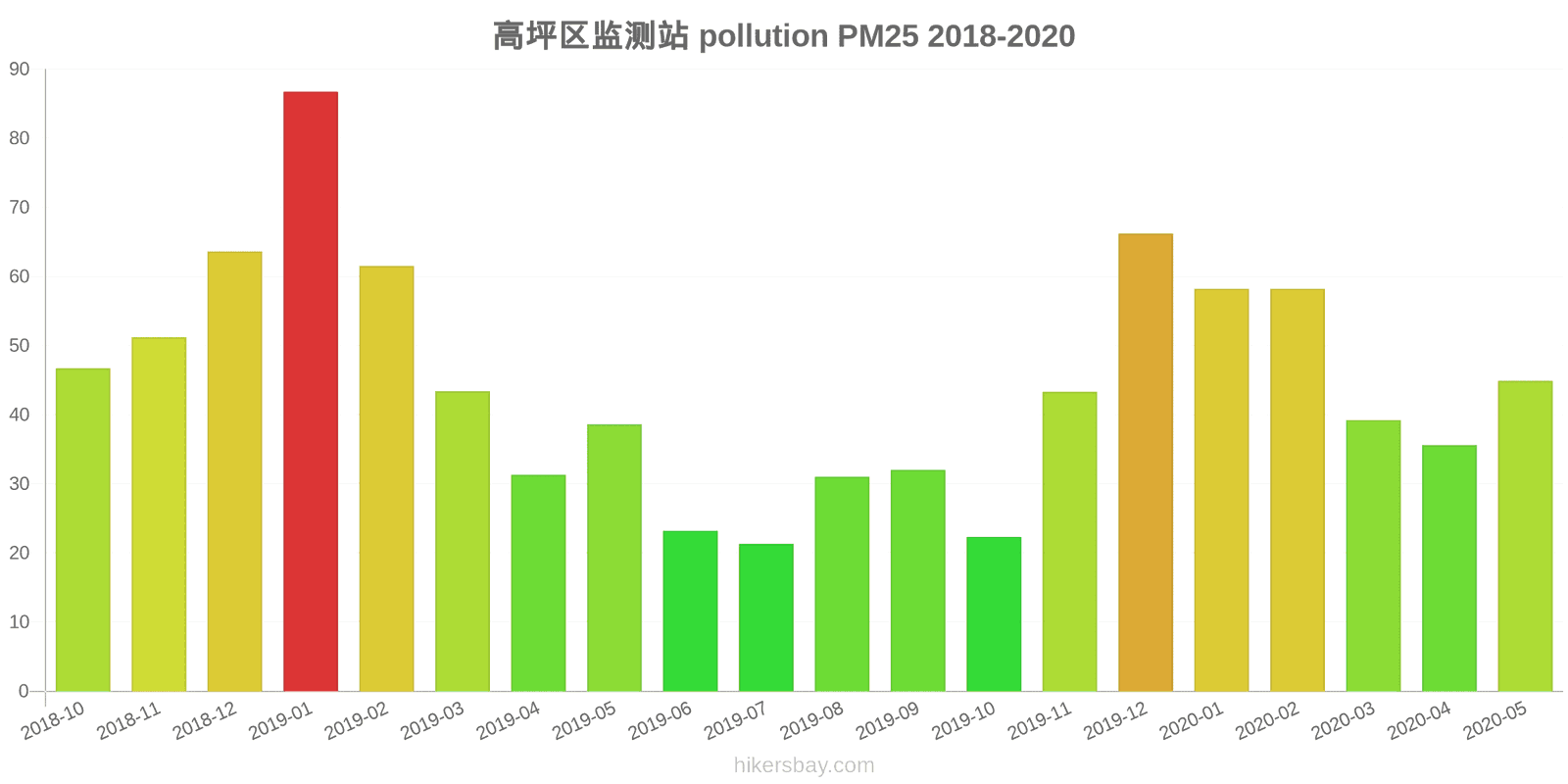 pollution pm25 hikersbay.com
