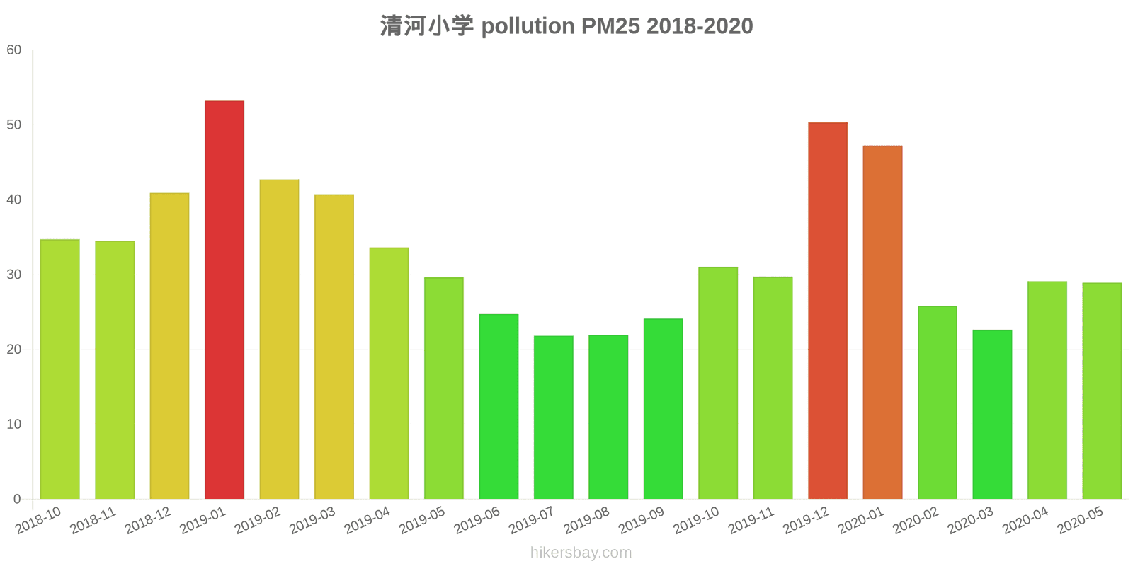pollution pm25 hikersbay.com