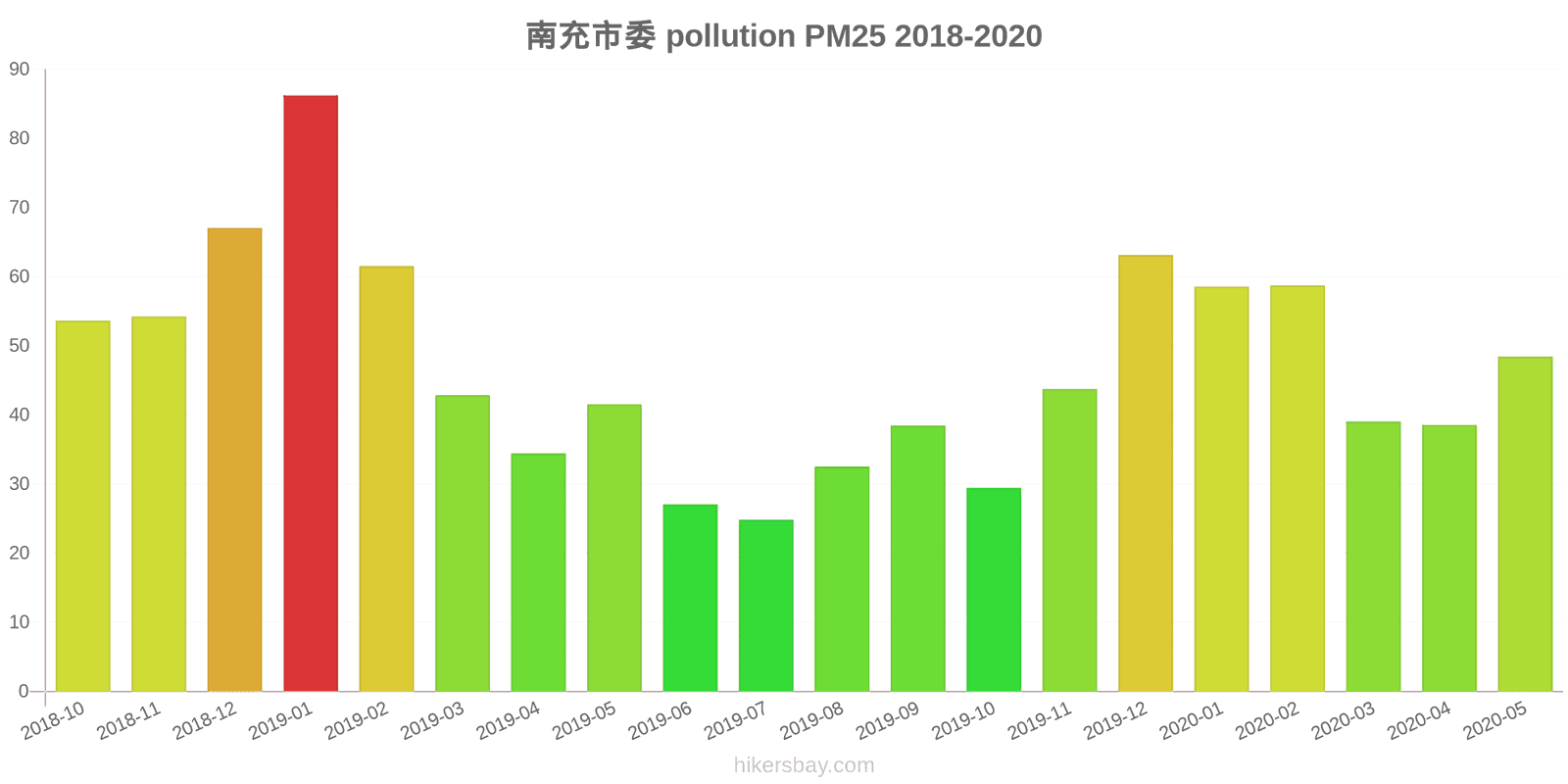 pollution pm25 hikersbay.com