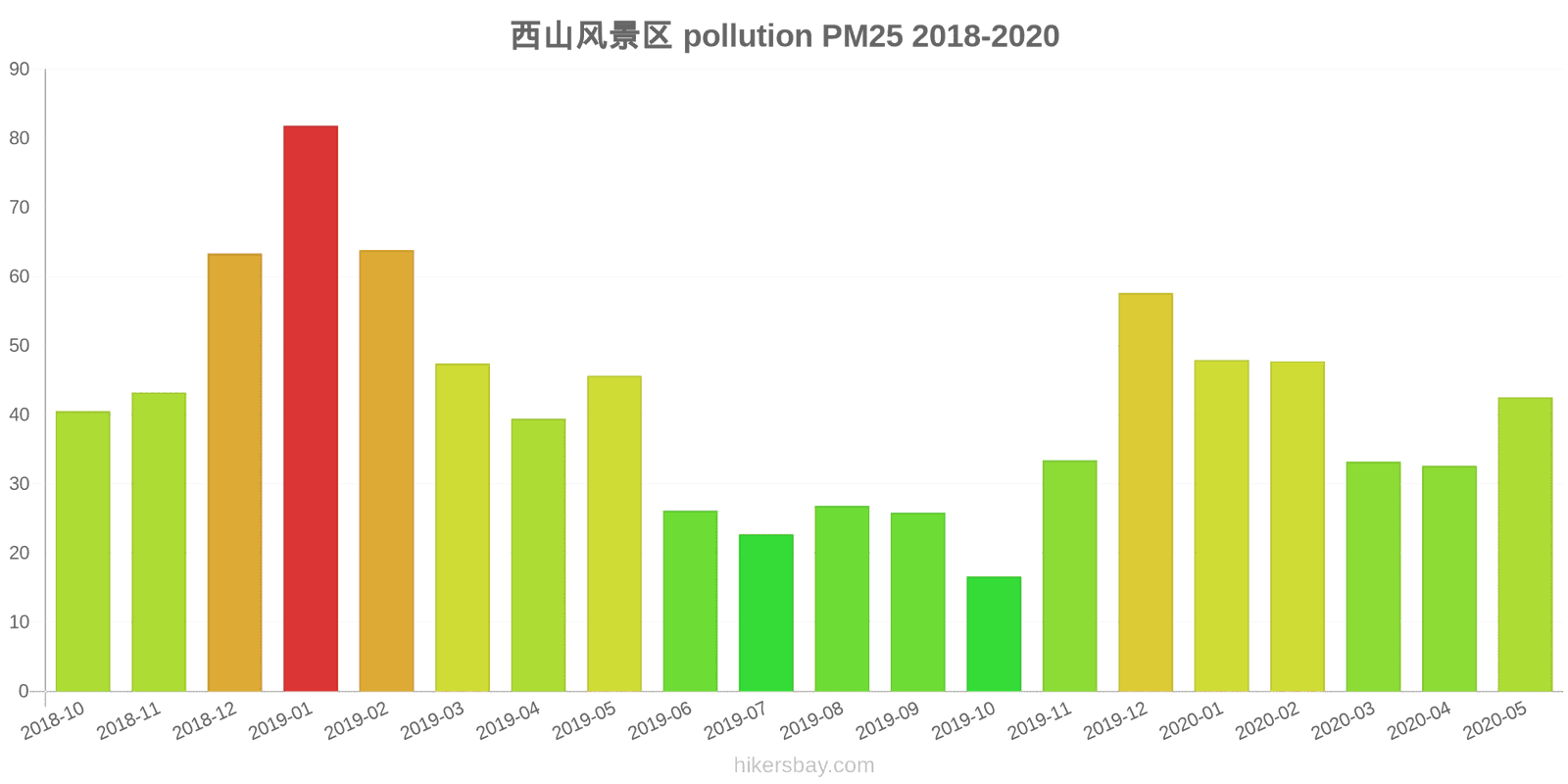 pollution pm25 hikersbay.com