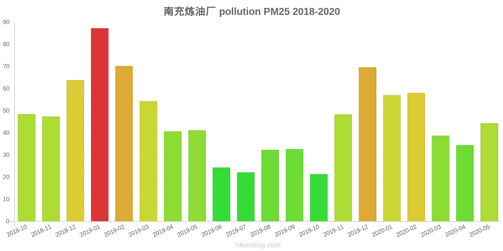 pollution pm25 hikersbay.com
