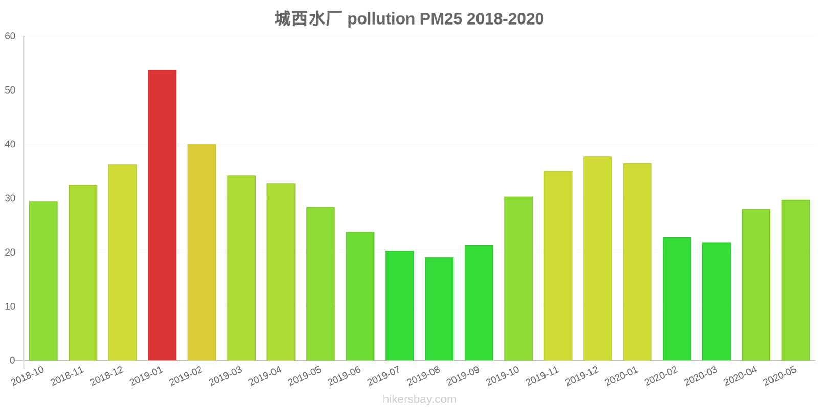 pollution pm25 hikersbay.com