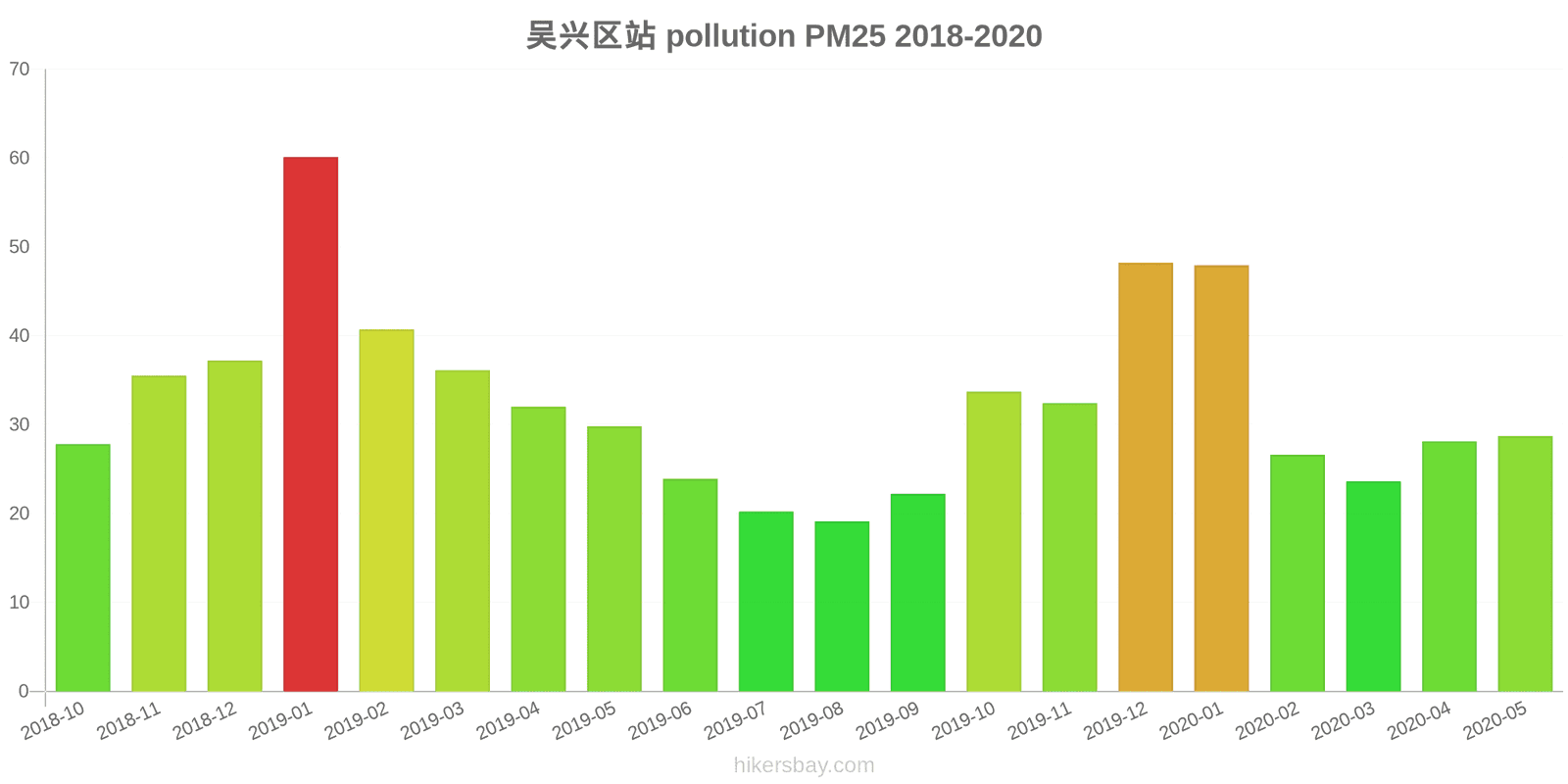 pollution pm25 hikersbay.com