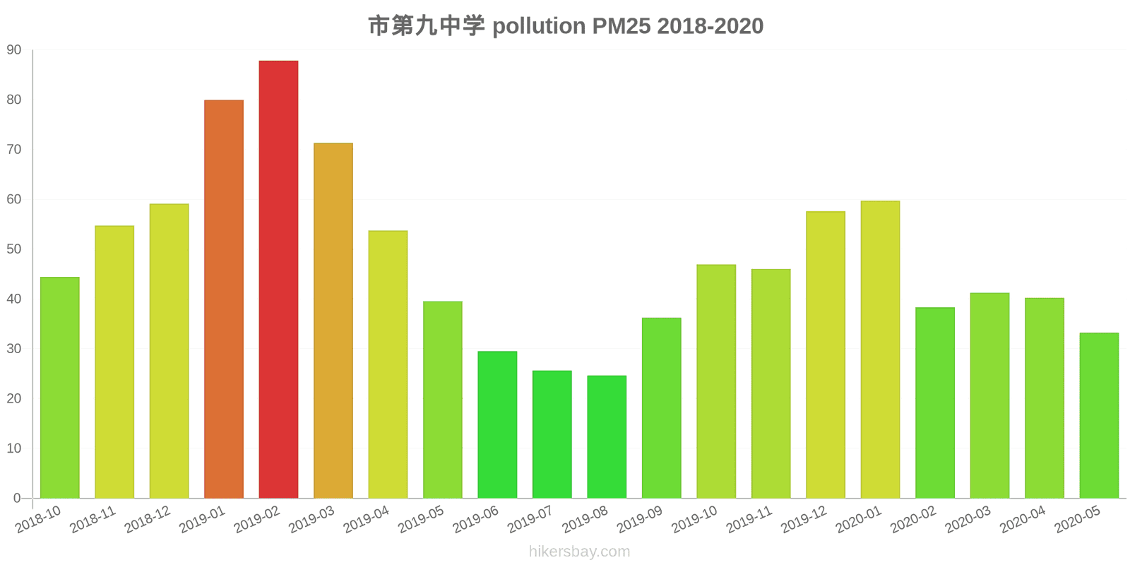 pollution pm25 hikersbay.com