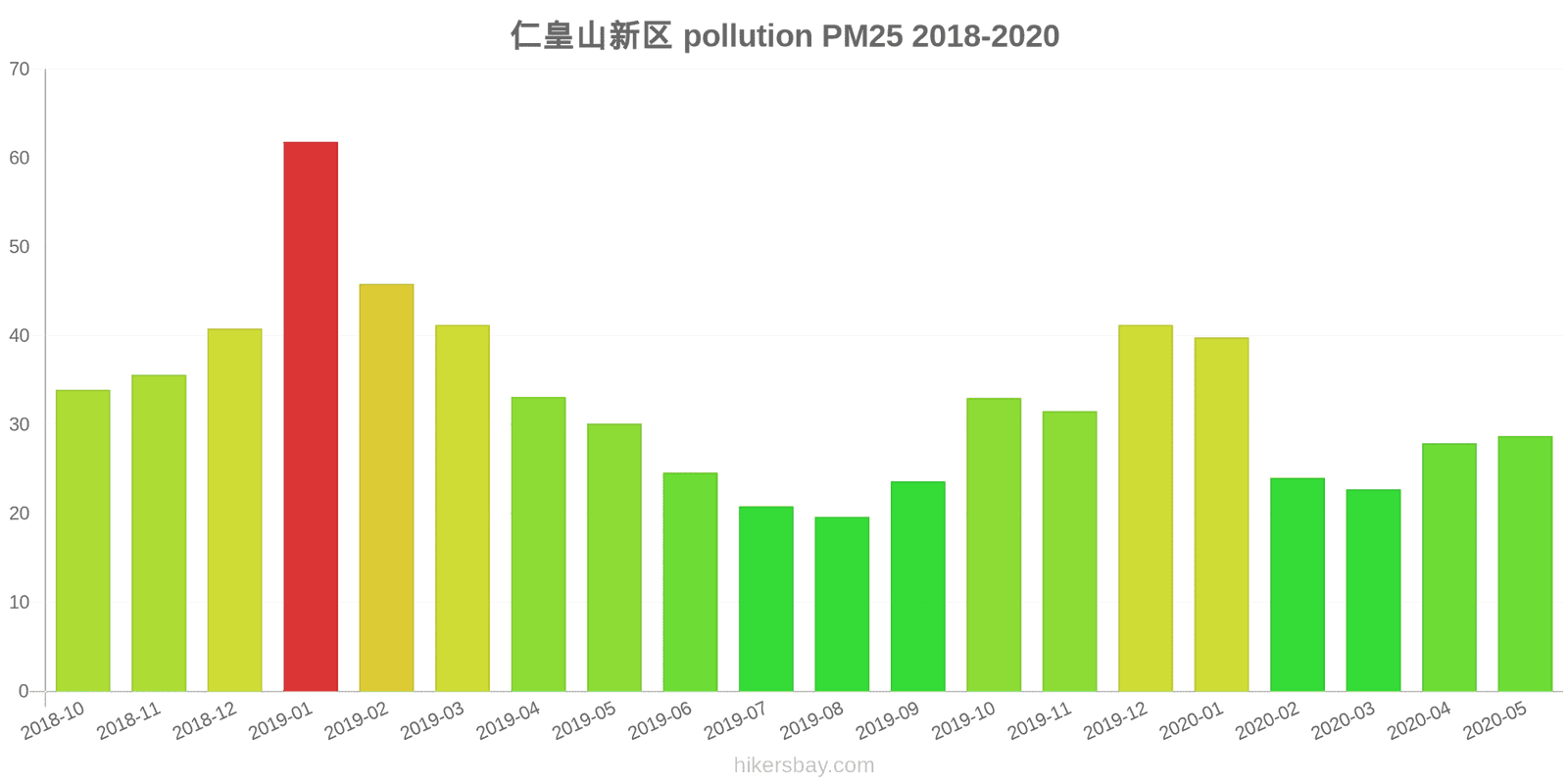 pollution pm25 hikersbay.com