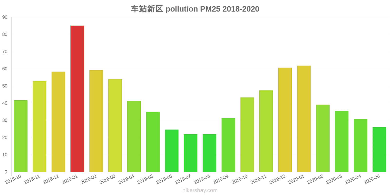 pollution pm25 hikersbay.com