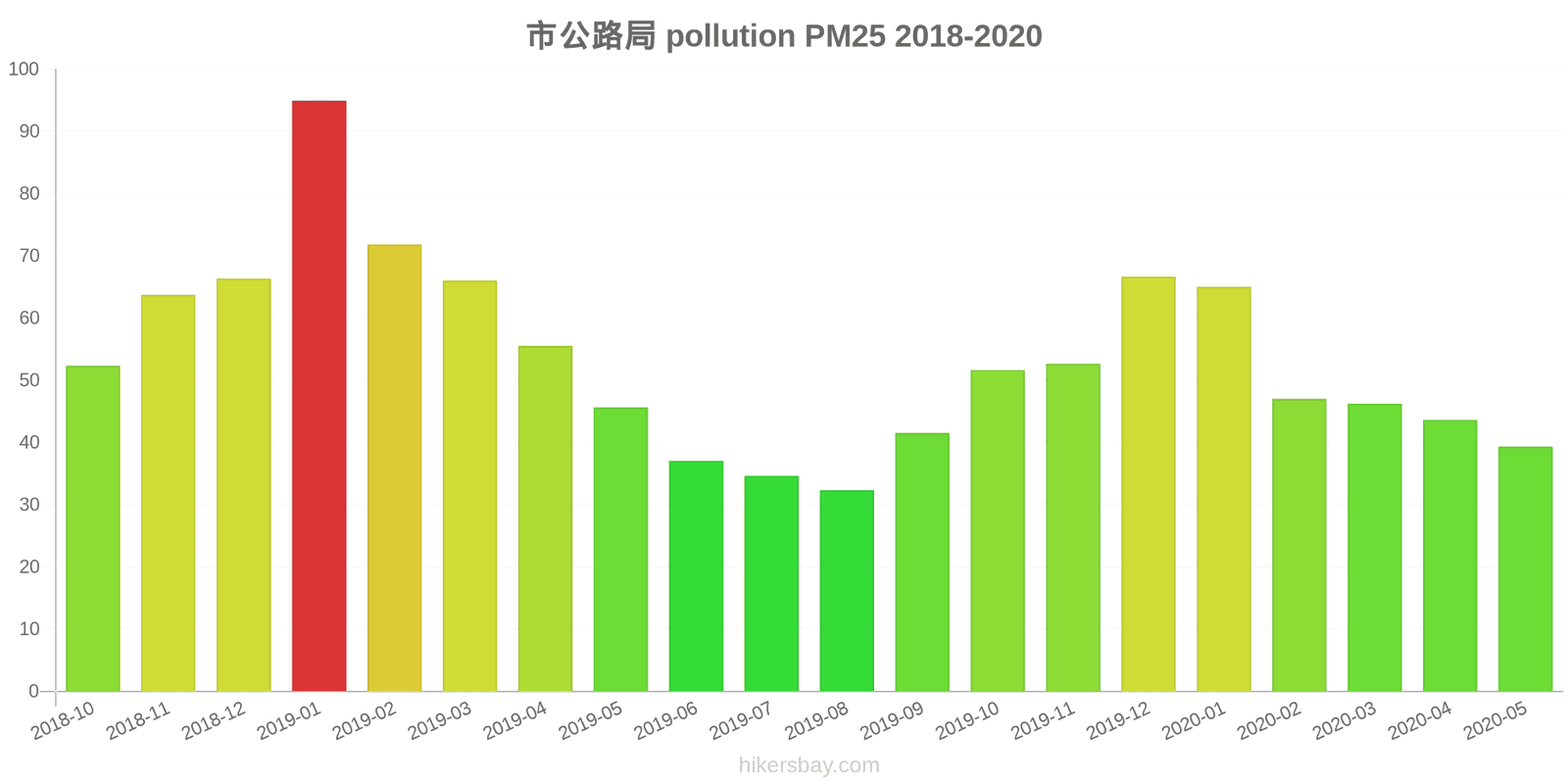 pollution pm25 hikersbay.com