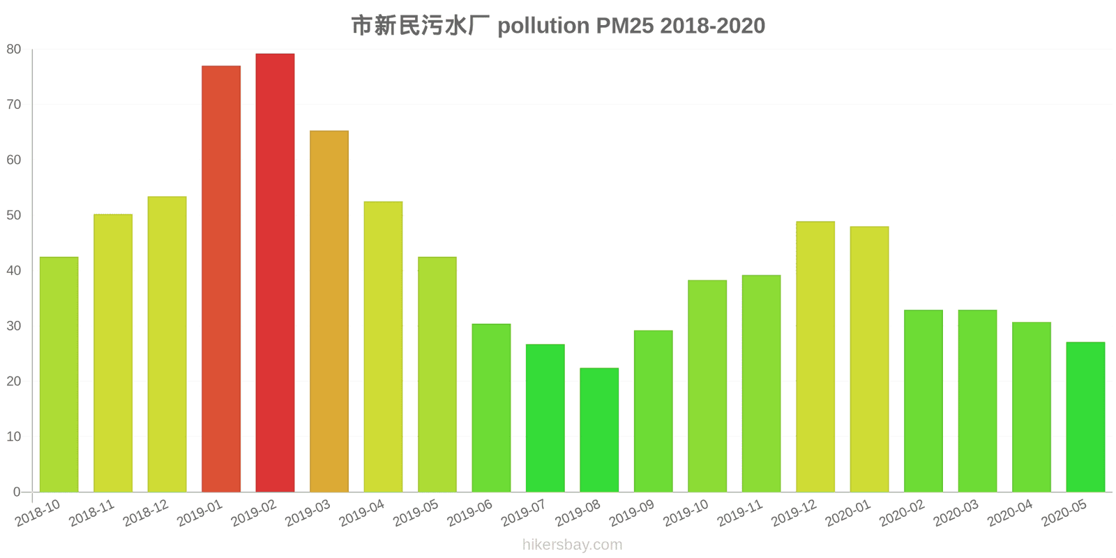 pollution pm25 hikersbay.com