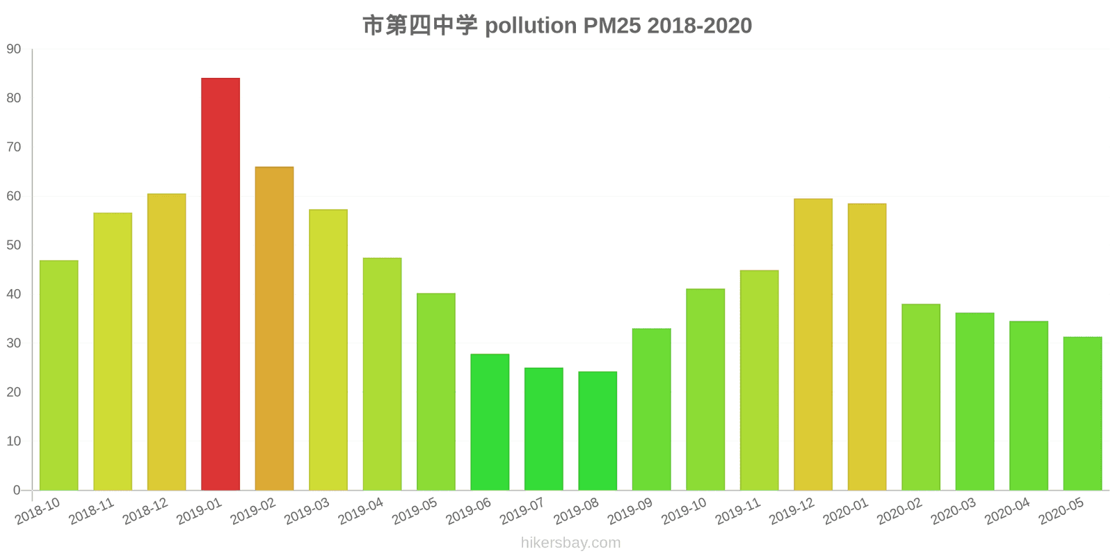 pollution pm25 hikersbay.com