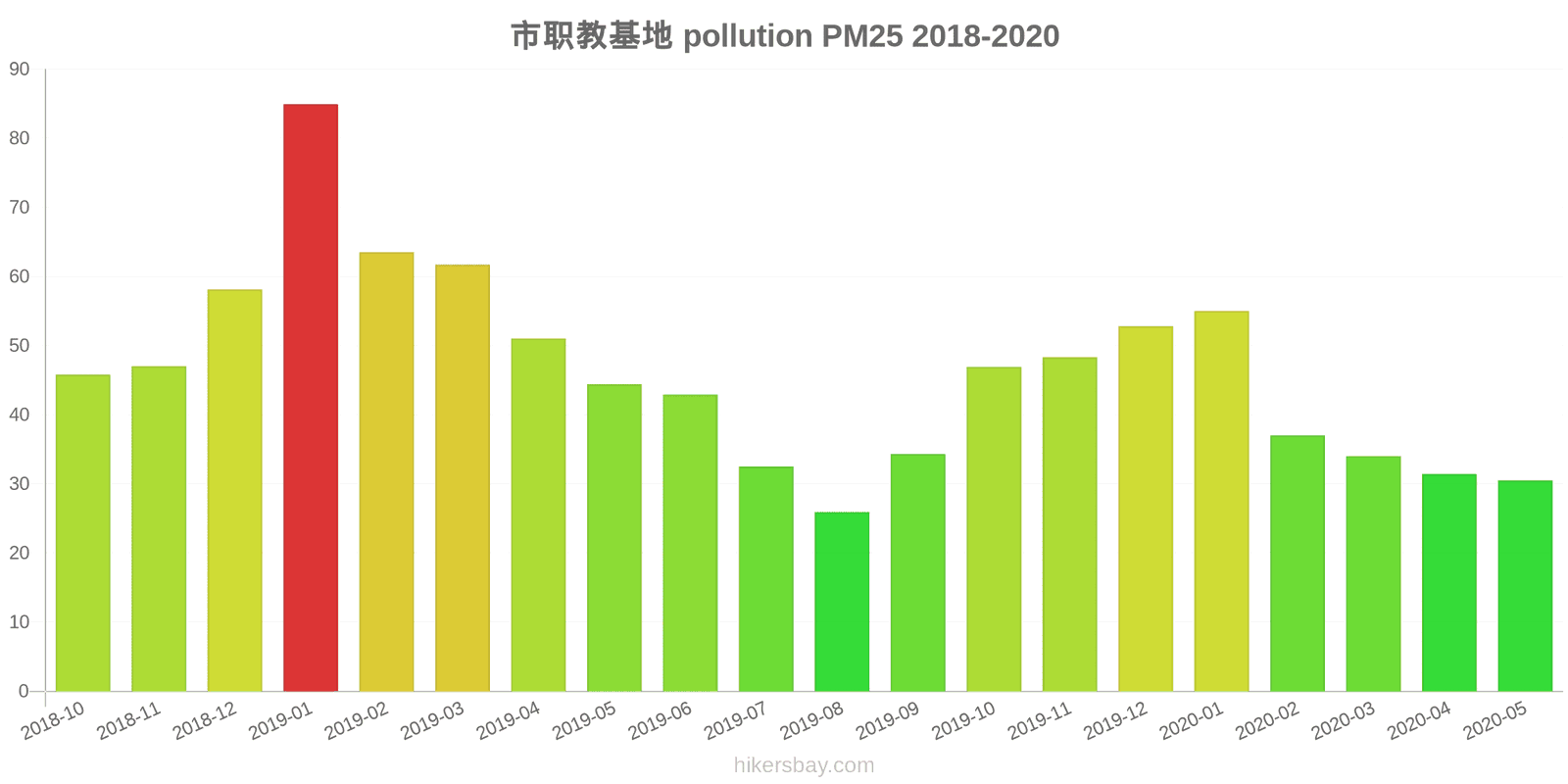 pollution pm25 hikersbay.com