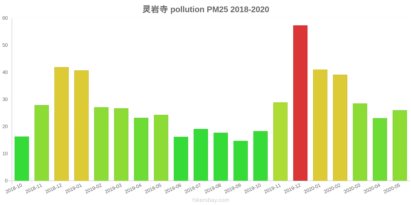 pollution pm25 hikersbay.com