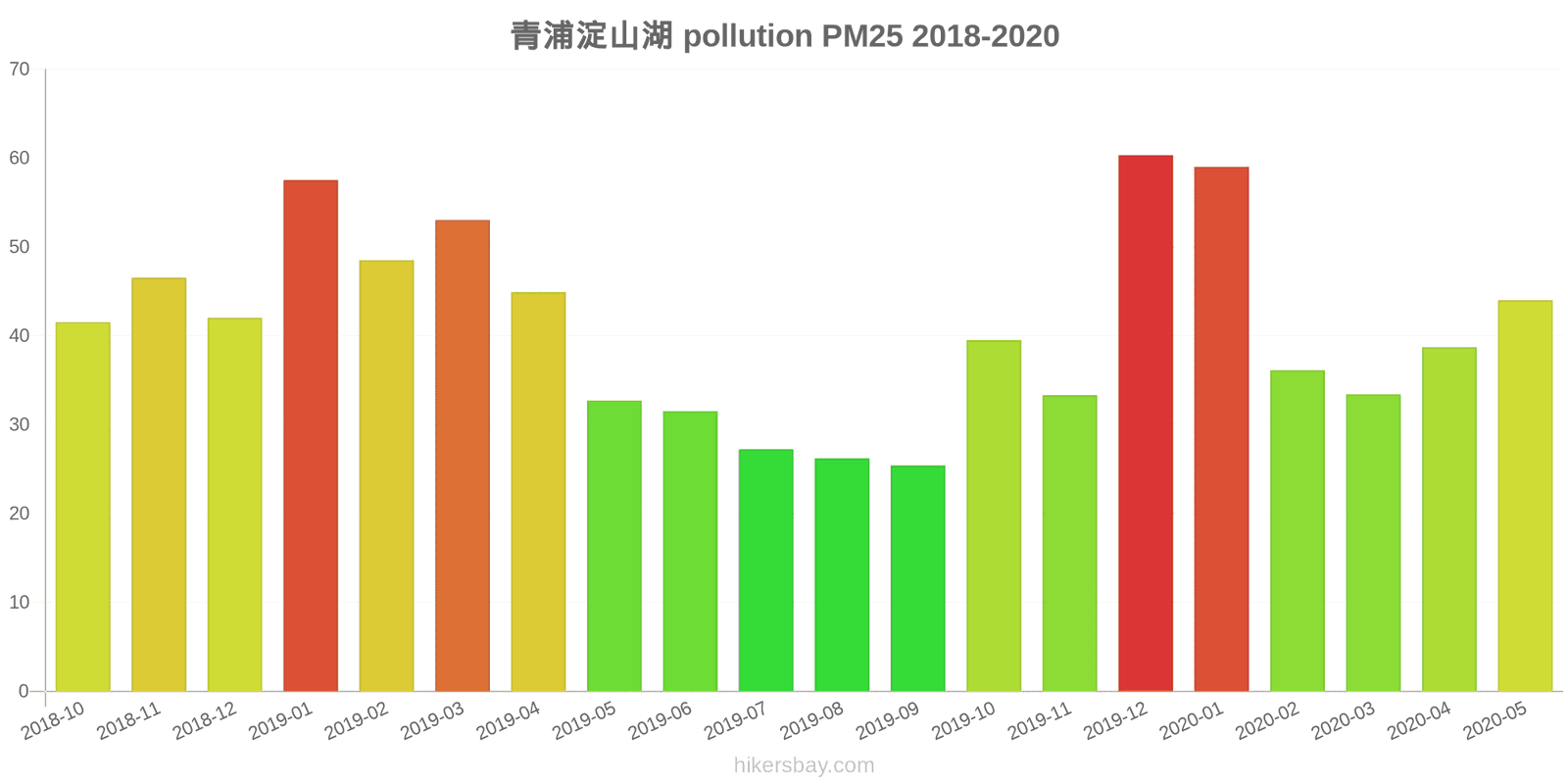 pollution pm25 hikersbay.com