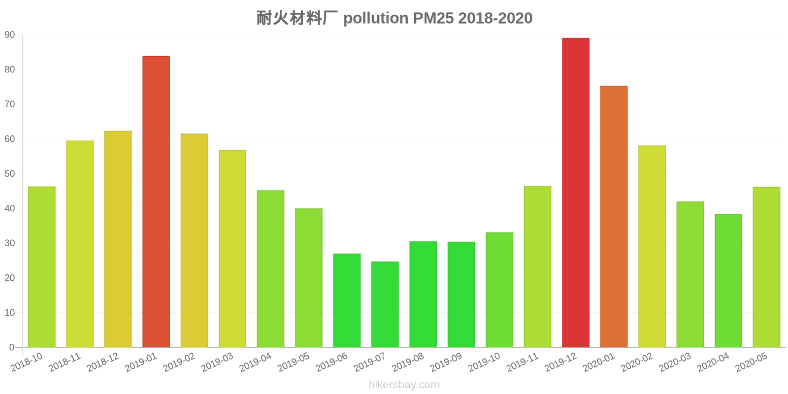 pollution pm25 hikersbay.com