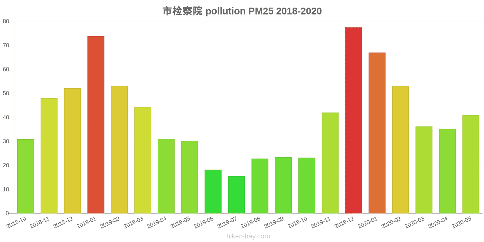 pollution pm25 hikersbay.com